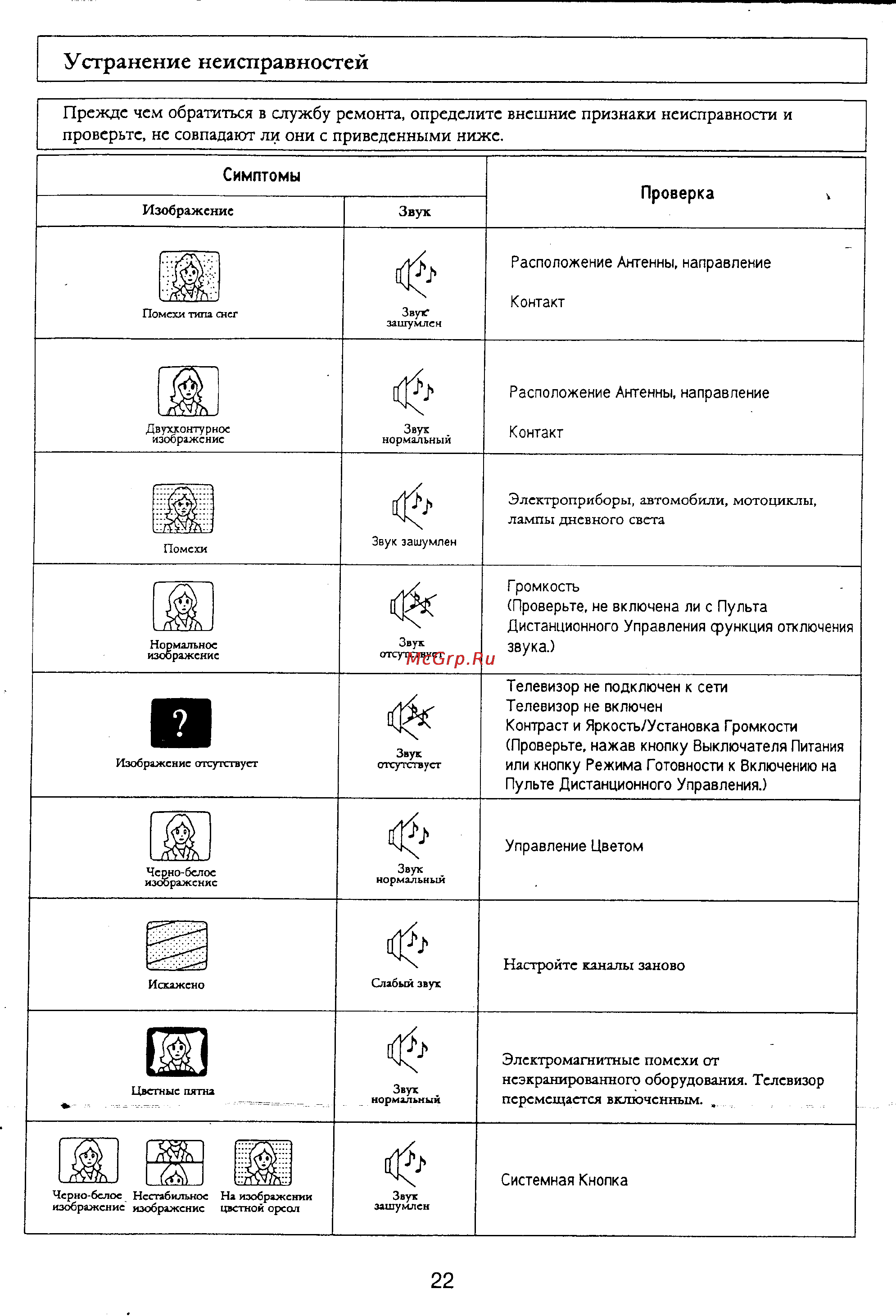 Panasonic TC-21Z2A [23/27] Устранение неисправностей