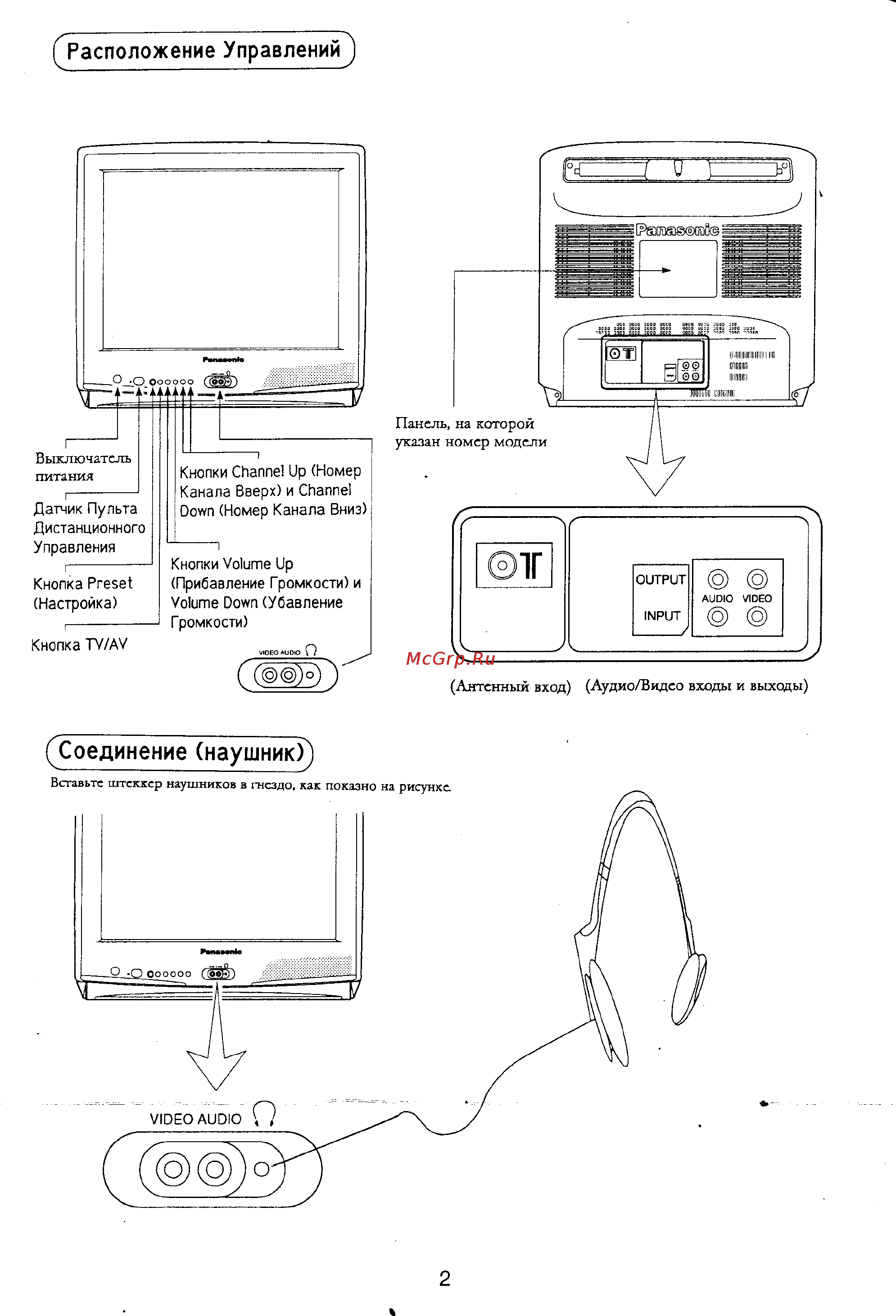 Panasonic TC-21Z2A [3/27] Расположение управлений