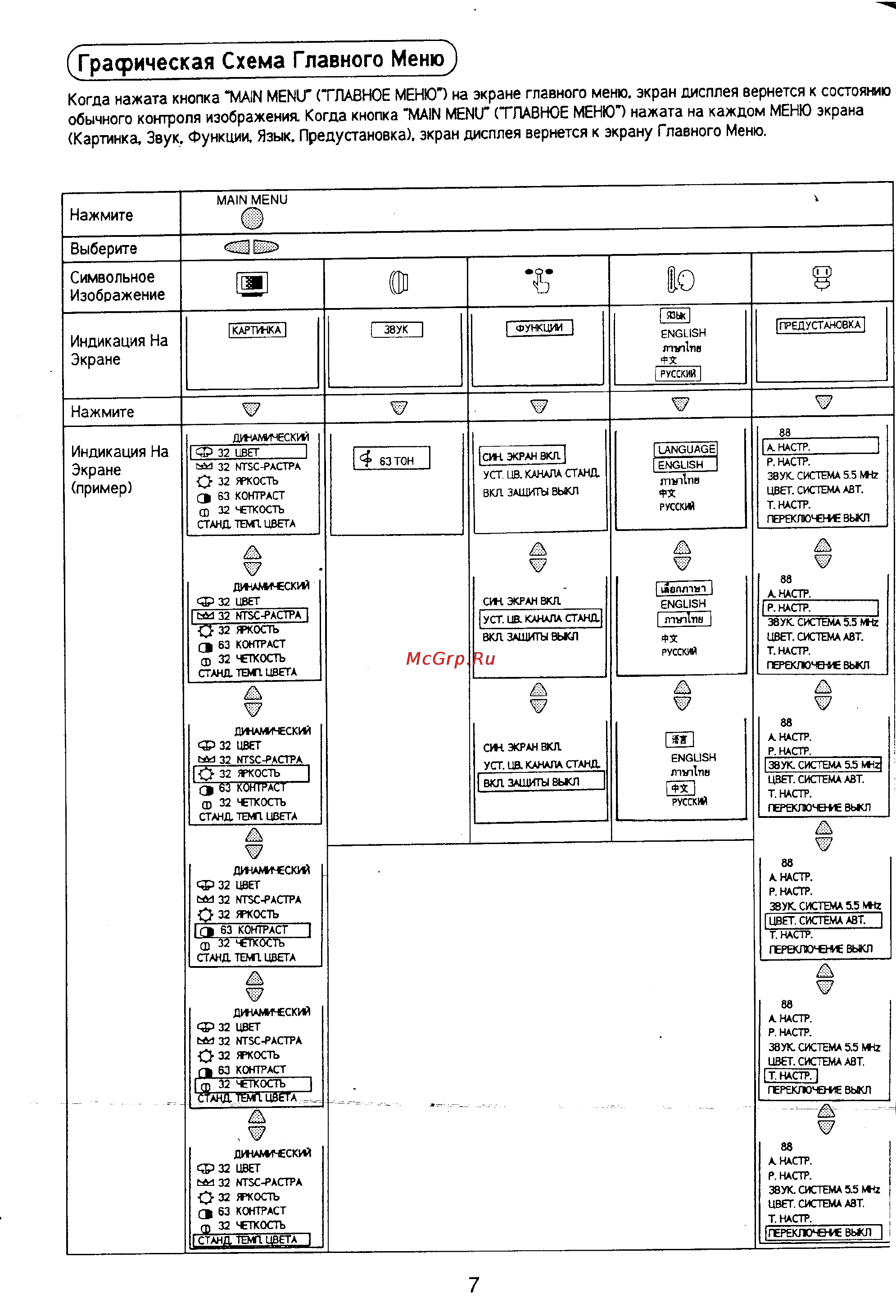 Panasonic TC-21Z2A [8/27] Графическая схема главного mernoj