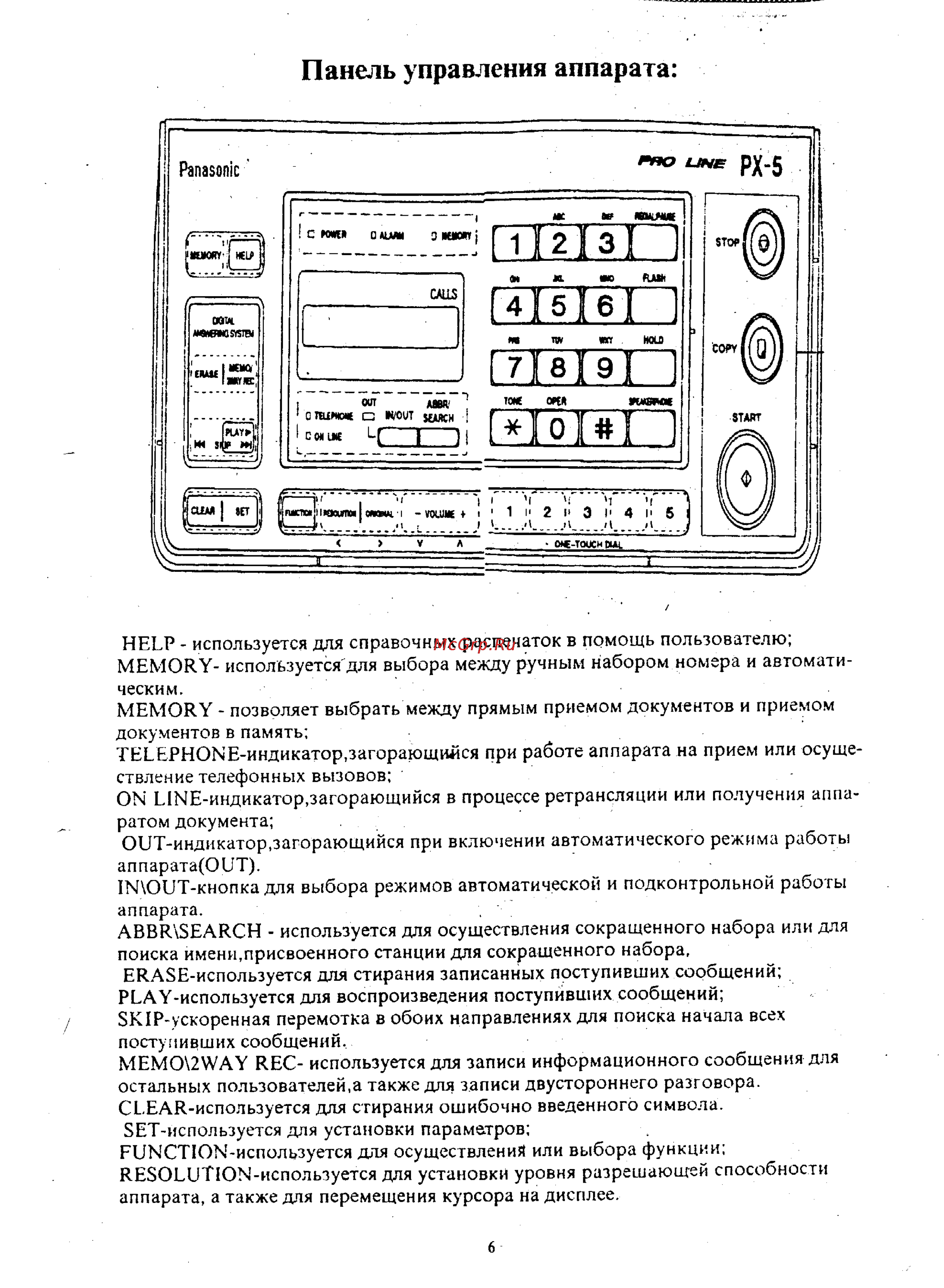 Panasonic UF-V60 [7/41] Панель управления аппарата
