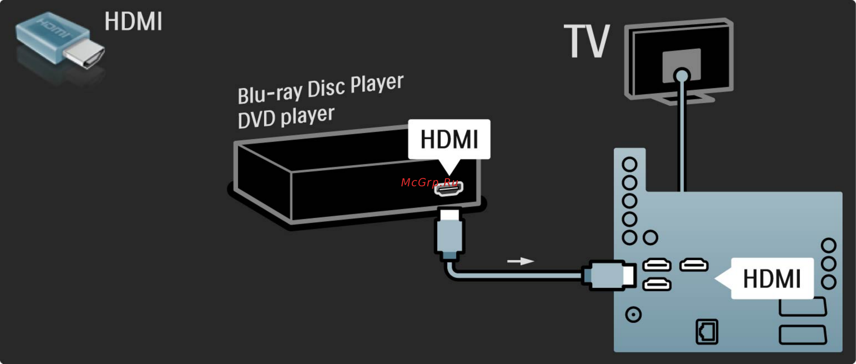 Philips 40PFL8664H [164/227] Проигрыватель дисков blu ray dvd