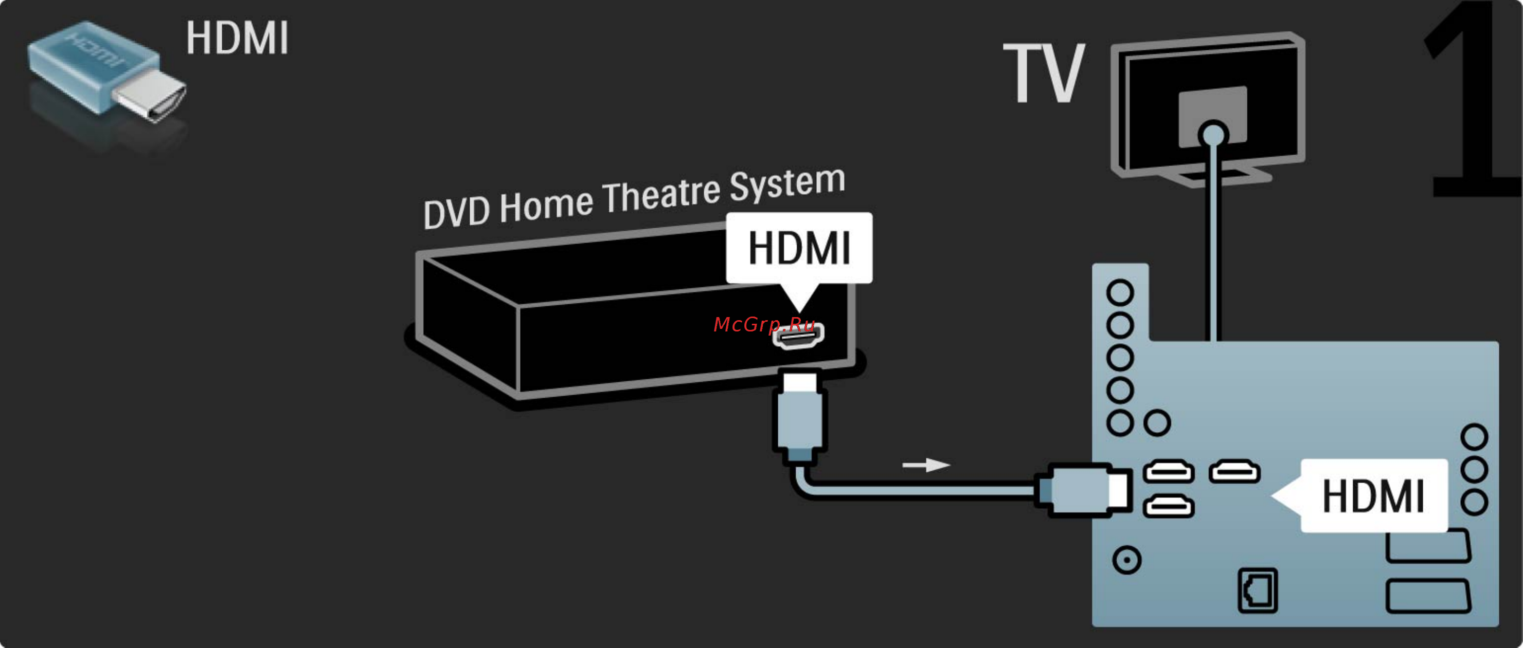 Philips 40PFL8664H [165/227] Домашний кинотеатр dvd