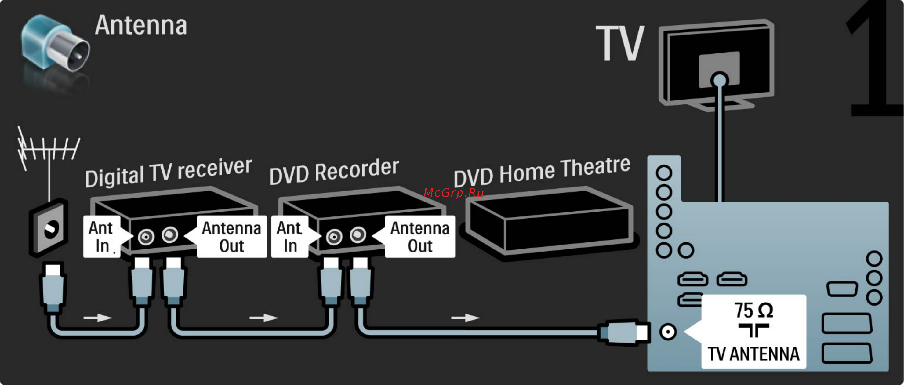 Philips 40PFL8664H [175/227] Цифр ресивер dvd r домашний кинотеатр