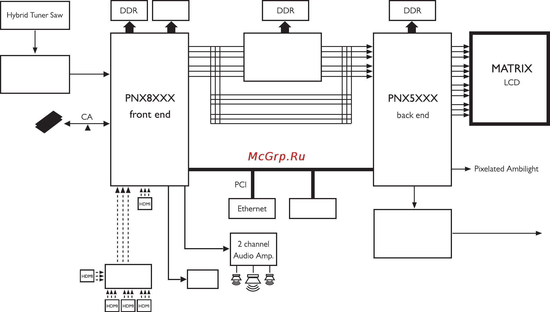 Philips 40PFL8664H [226/227] Diagramma elettronico electronic diagram