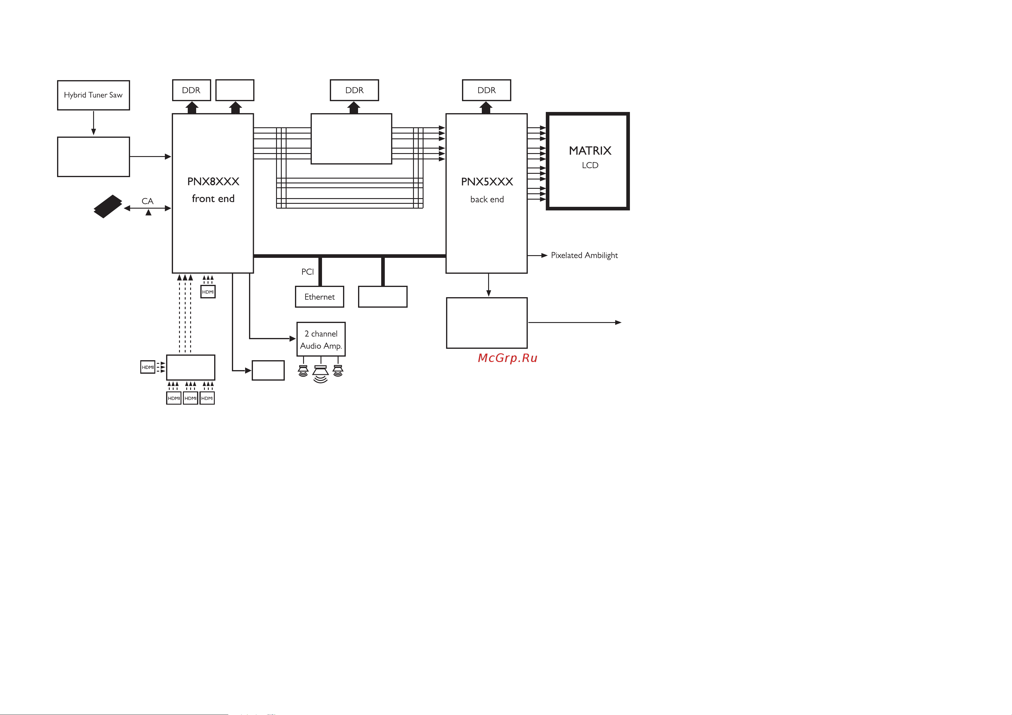 Philips 32PFL8404H [229/230] Diagramma elettronico electronic diagram