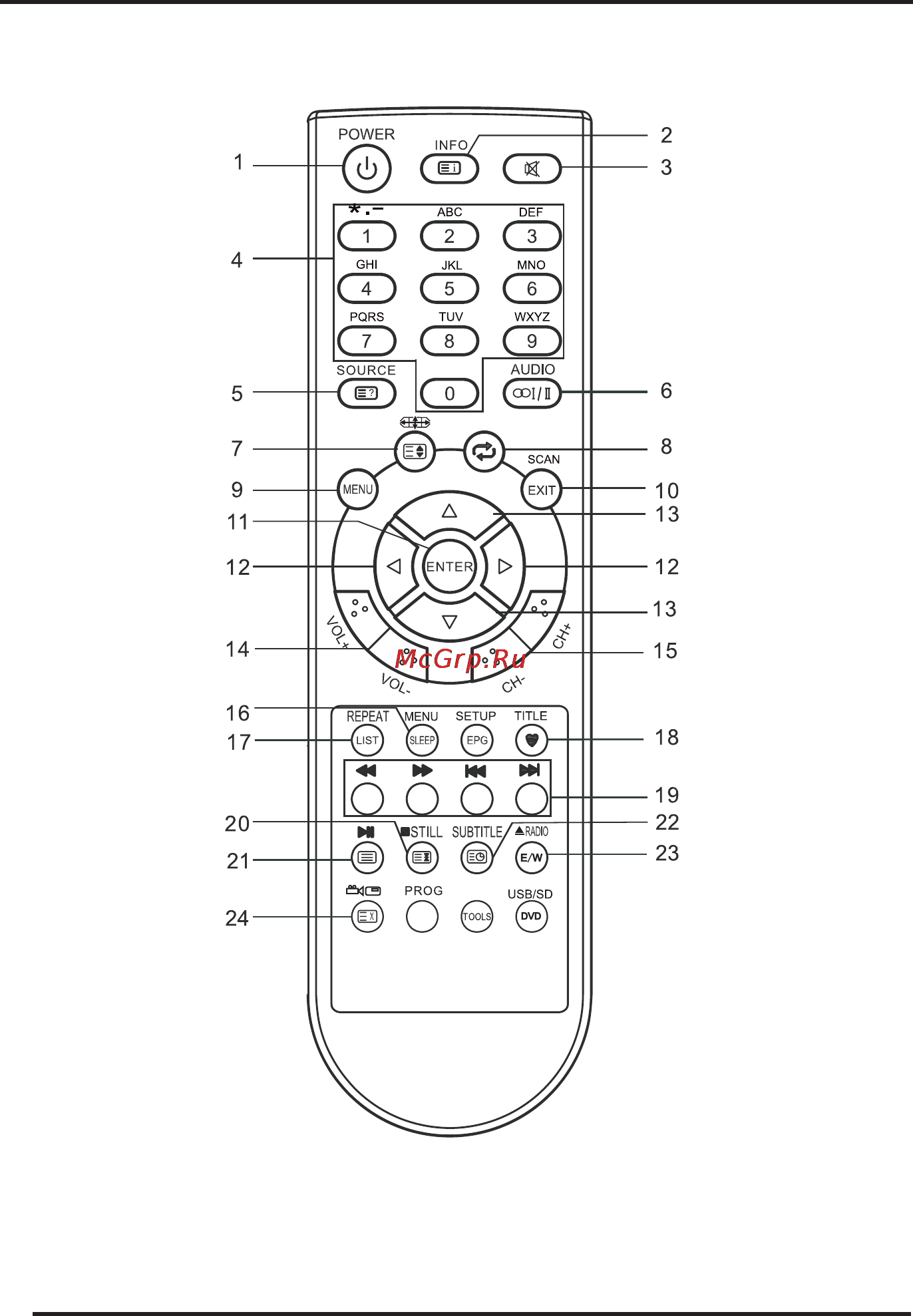 Supra STV-LC3214W Инструкция по эксплуатации онлайн [10/24] 37582