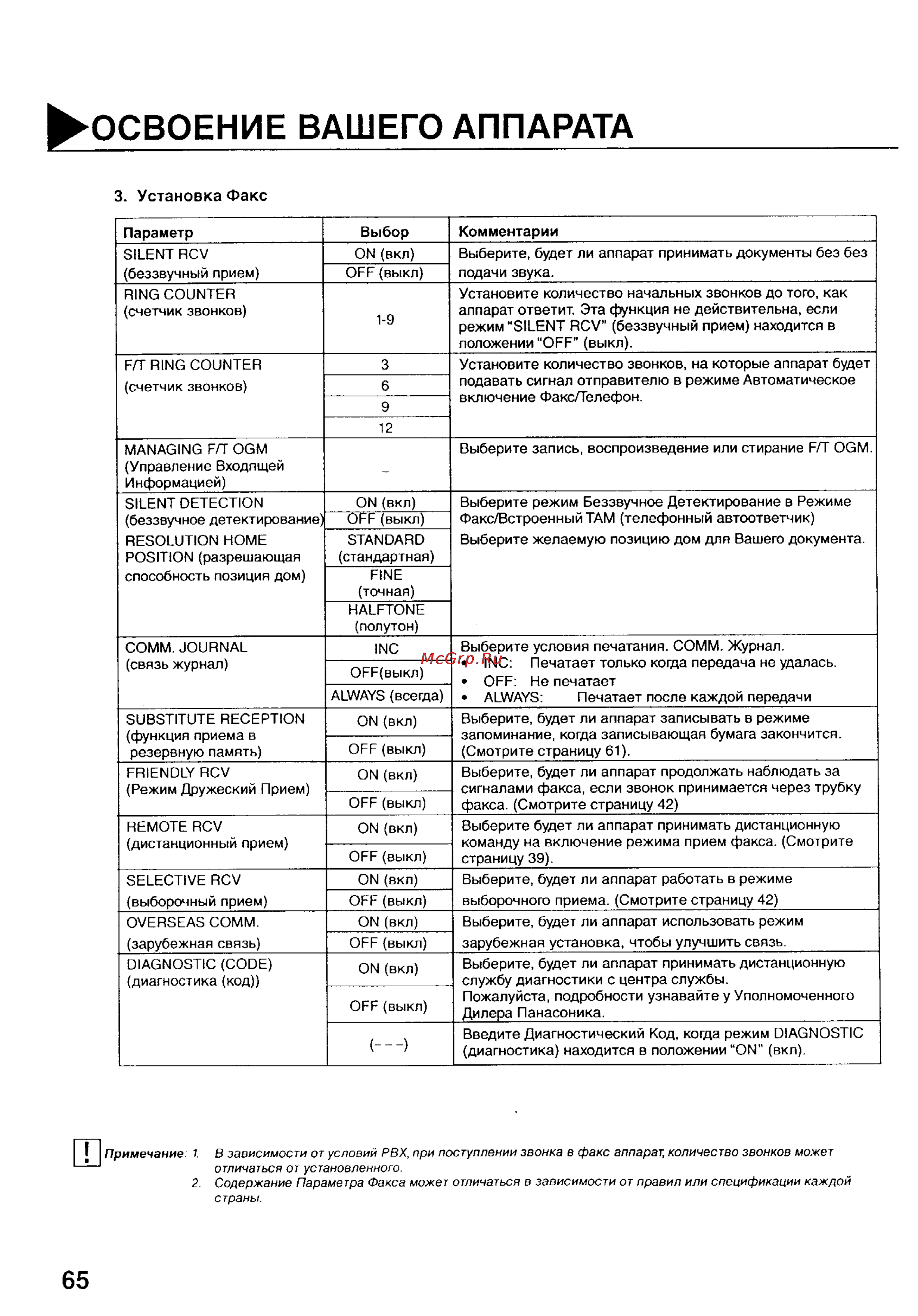 Panasonic UF-S2 [66/81] Освоение вашего аппарата