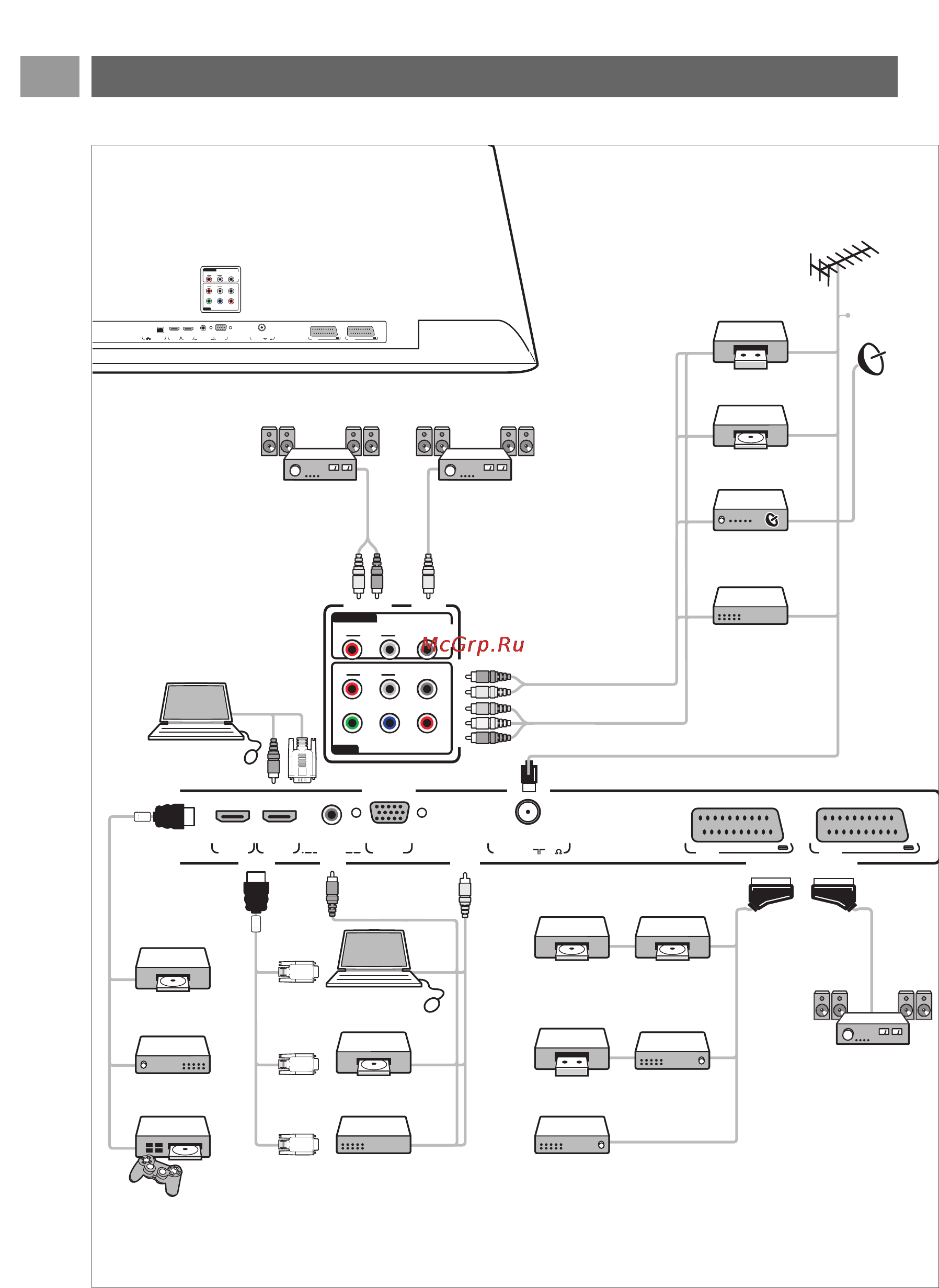 Philips 32PF9631D [42/62] Hdmi 1 hdmi 2 antenna