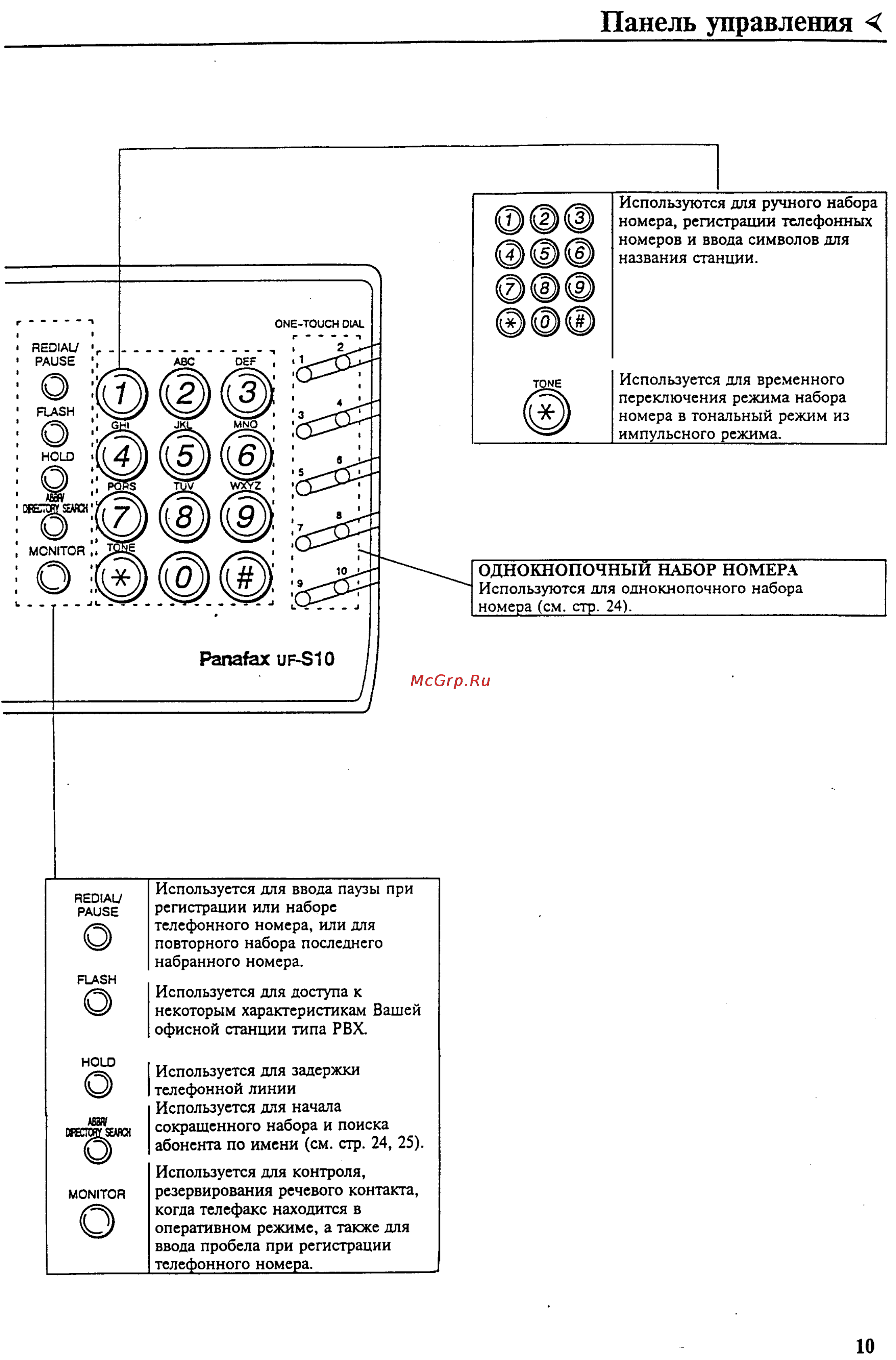 Panasonic UF-S10 [15/95] Панель управления