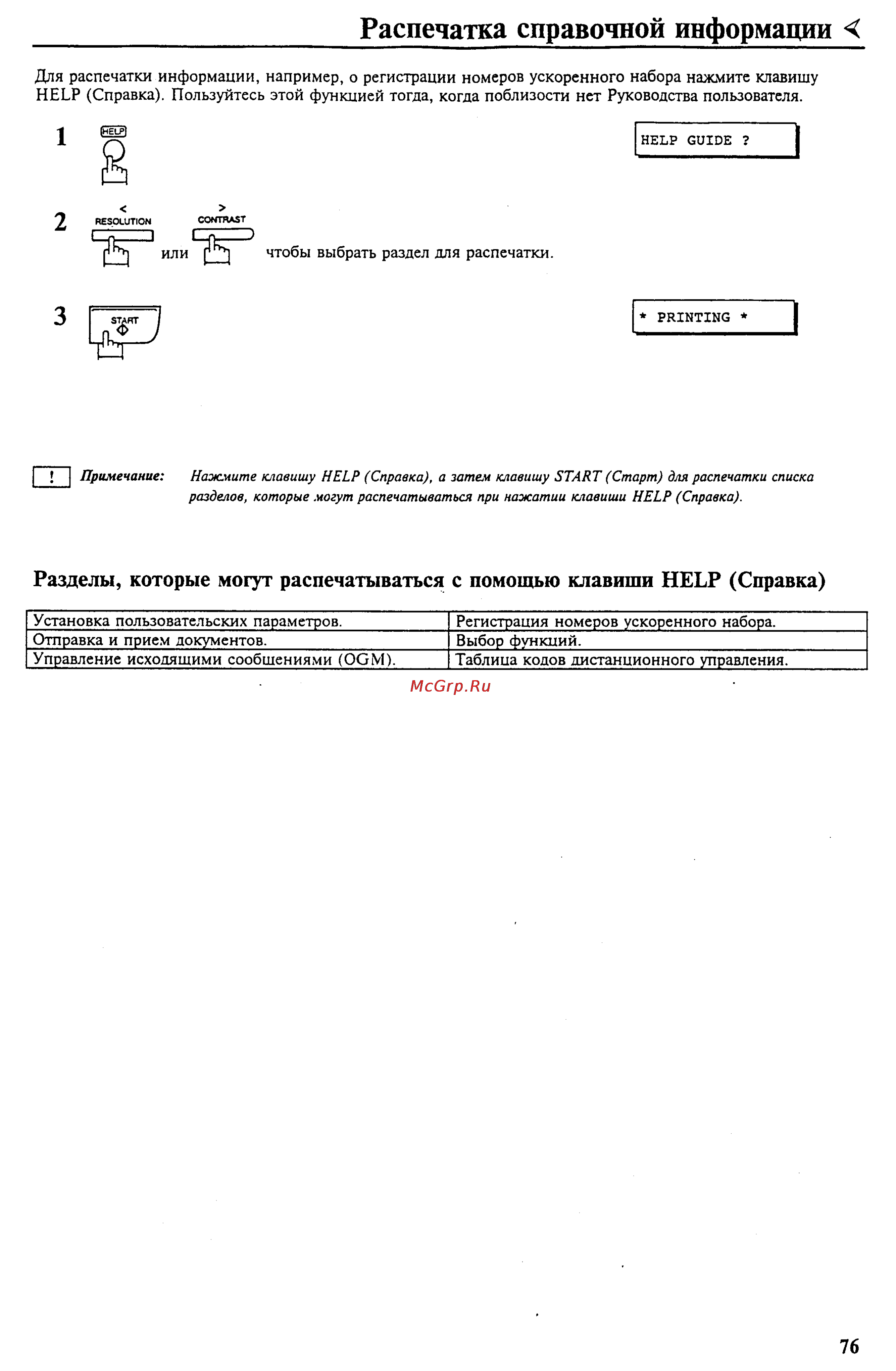 Panasonic UF-S10 [81/95] Распечаткасправочнойинформадии