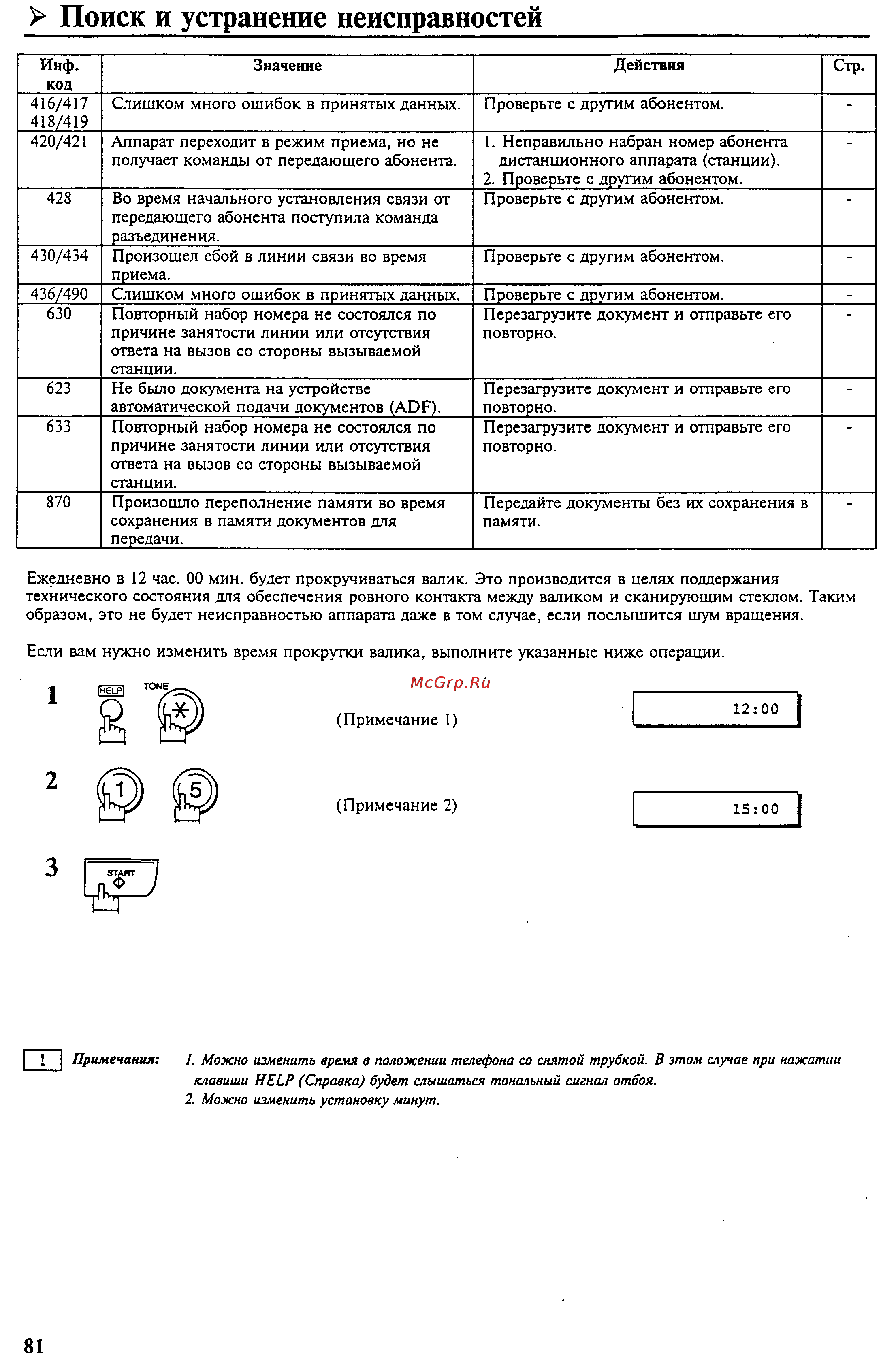 Panasonic UF-S10 [86/95] Поиск и устранение неисправностей