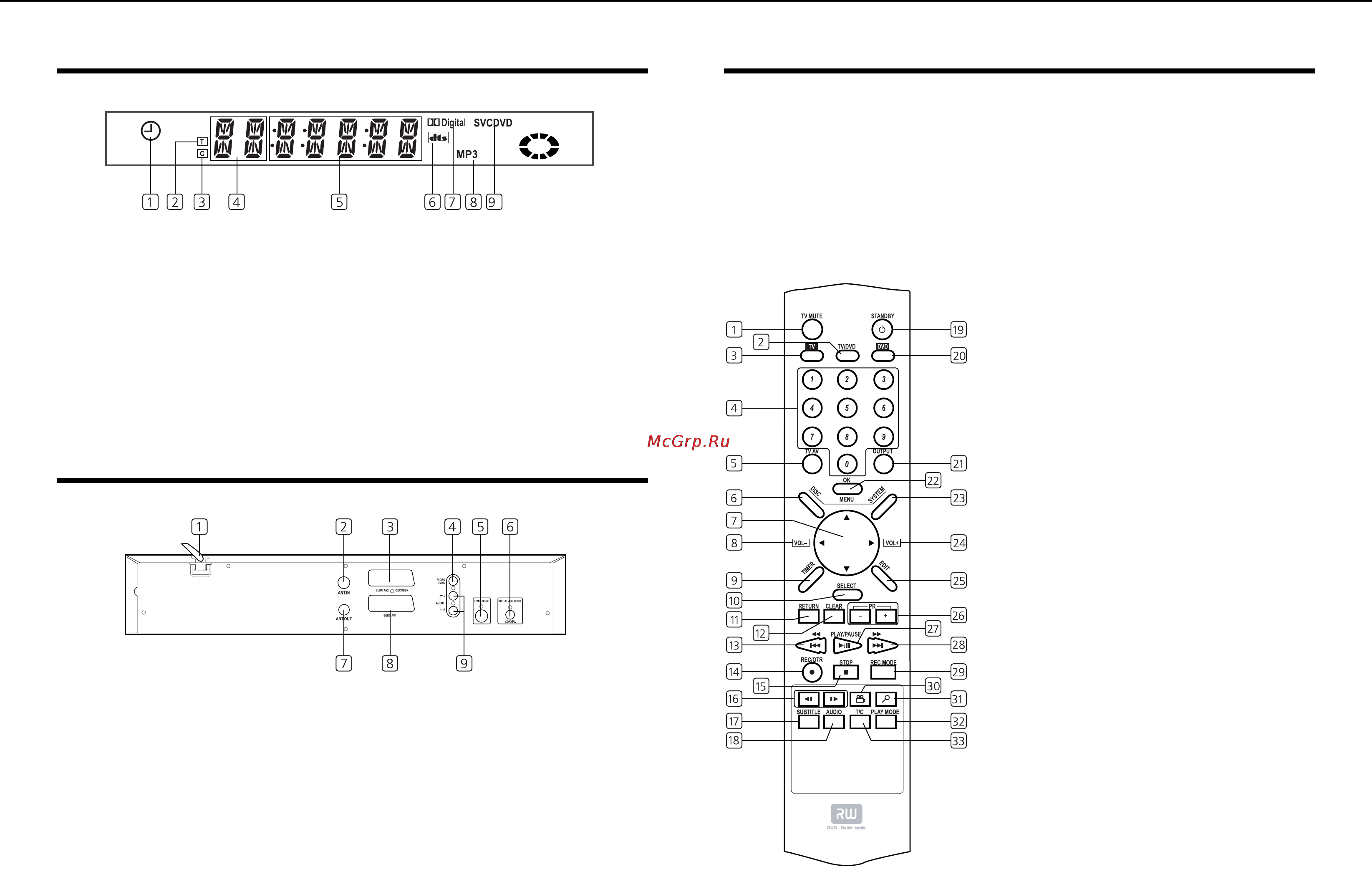 Rolsen RDR-401i [3/18] Задняя панель