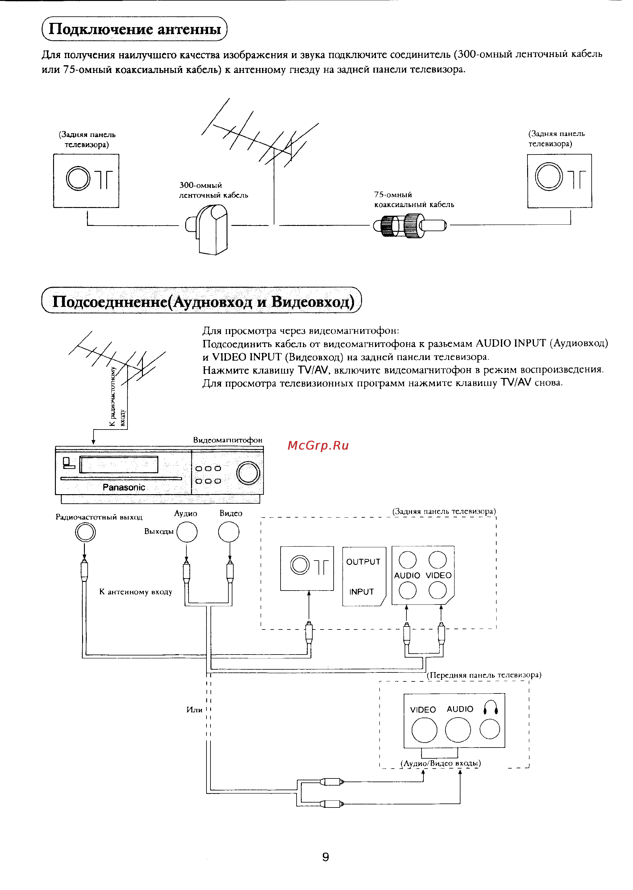Panasonic TC-21X1 [10/12] Подключение антенны
