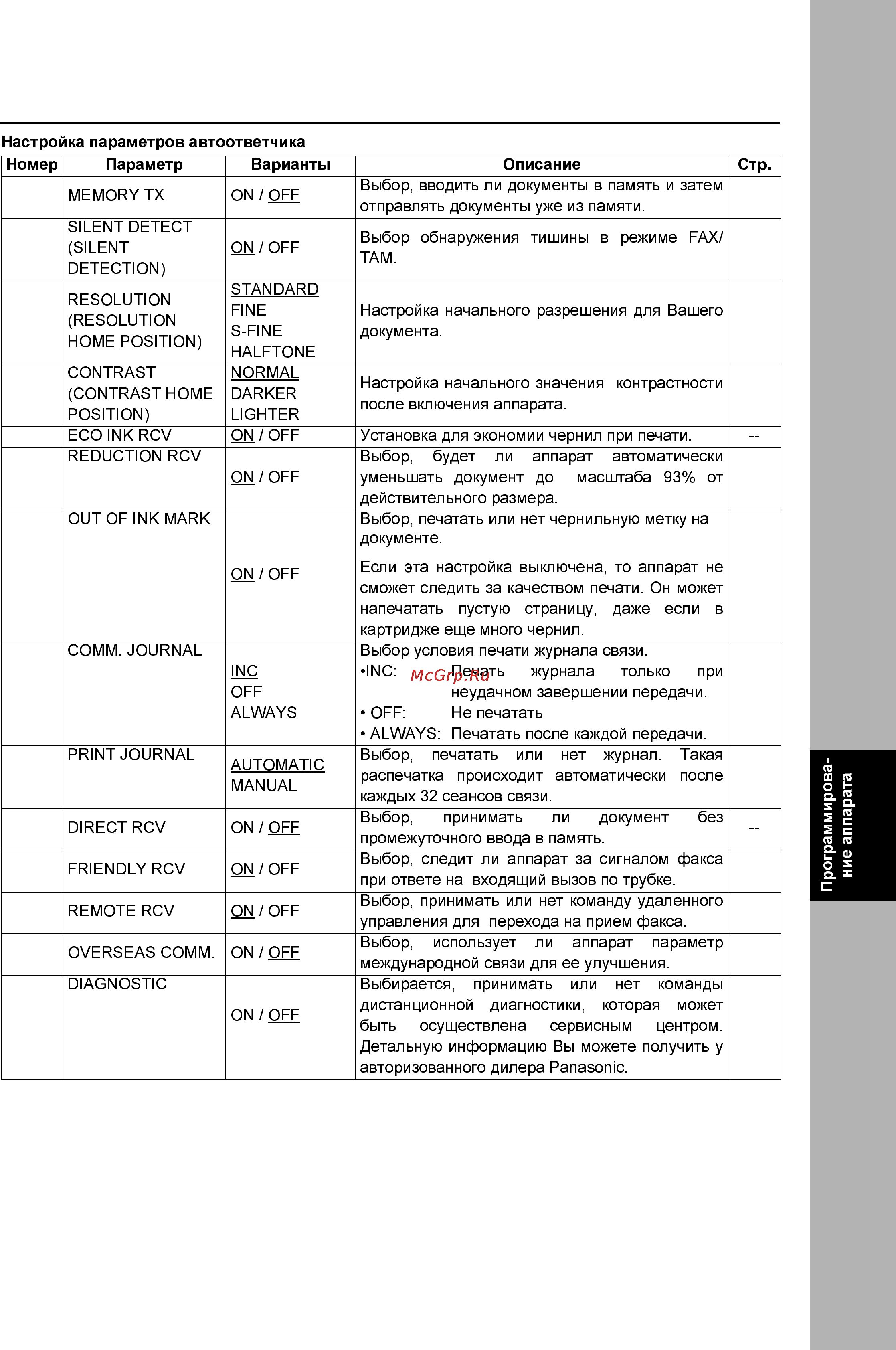 Panasonic UF-E1 Инструкция по эксплуатации онлайн [73/94] 37684