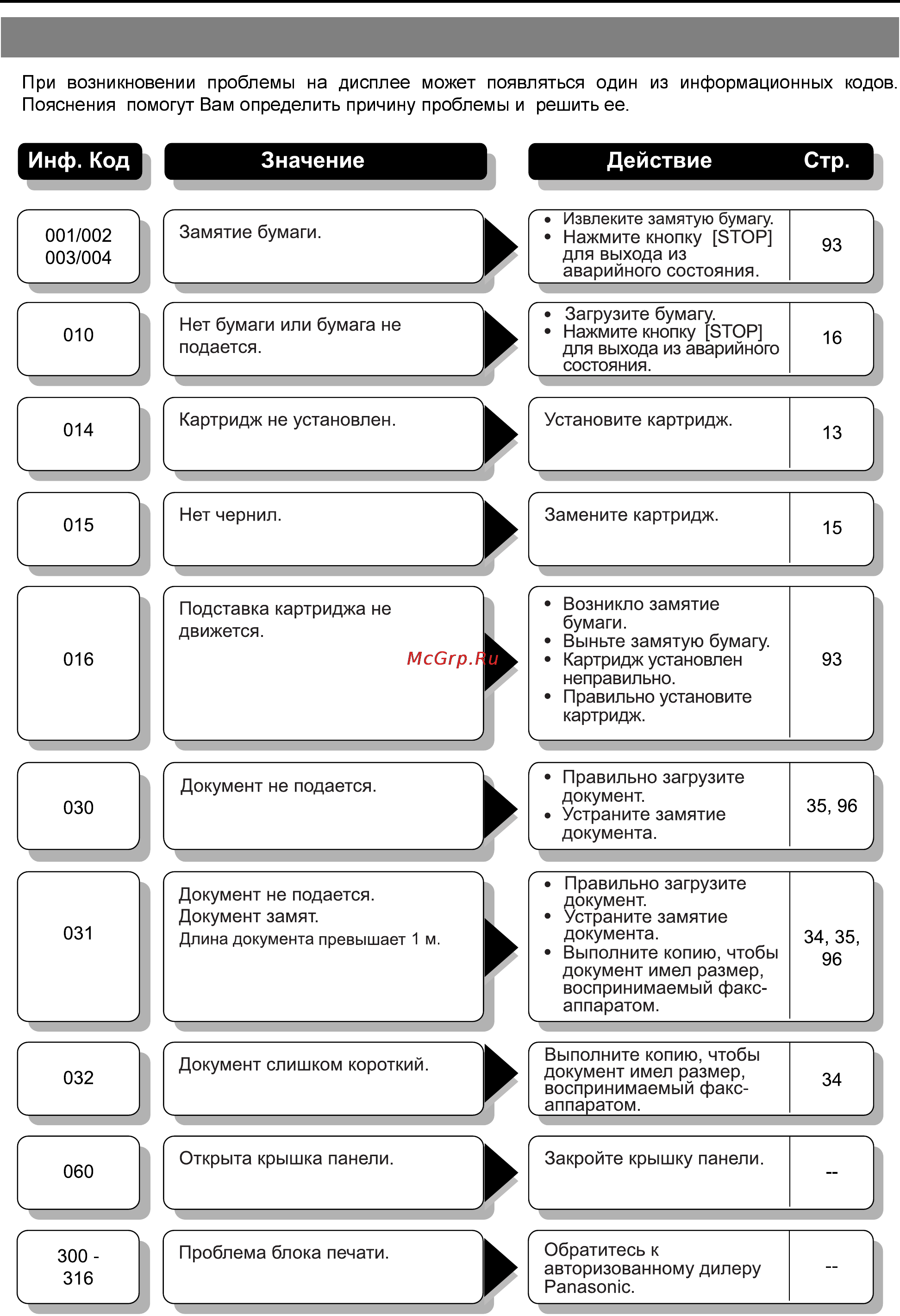 Panasonic UF-E1 Инструкция по эксплуатации онлайн [78/94] 37684