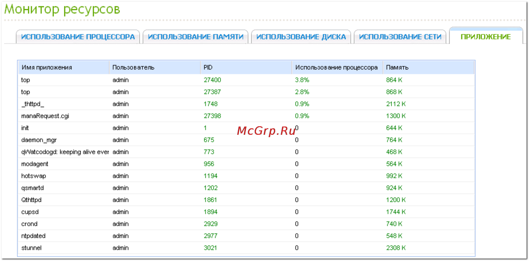 Qnap TS-412 [667/729] Hotswap admin