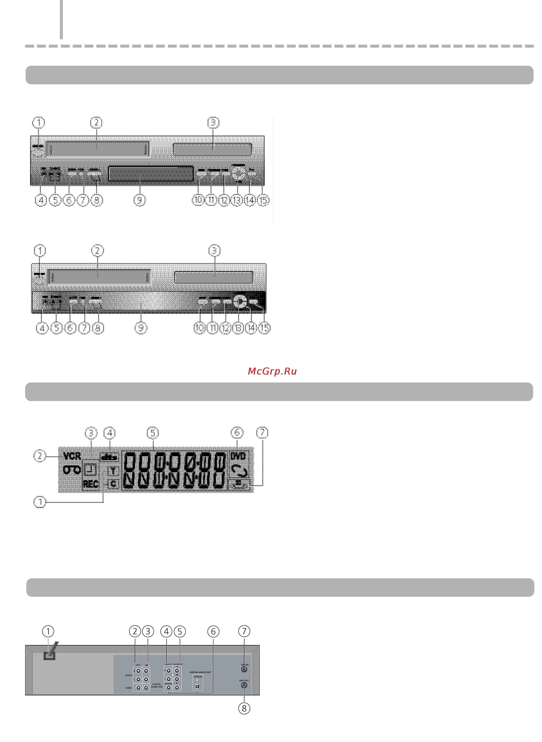 Rolsen R2V410 [5/19] Органы управления