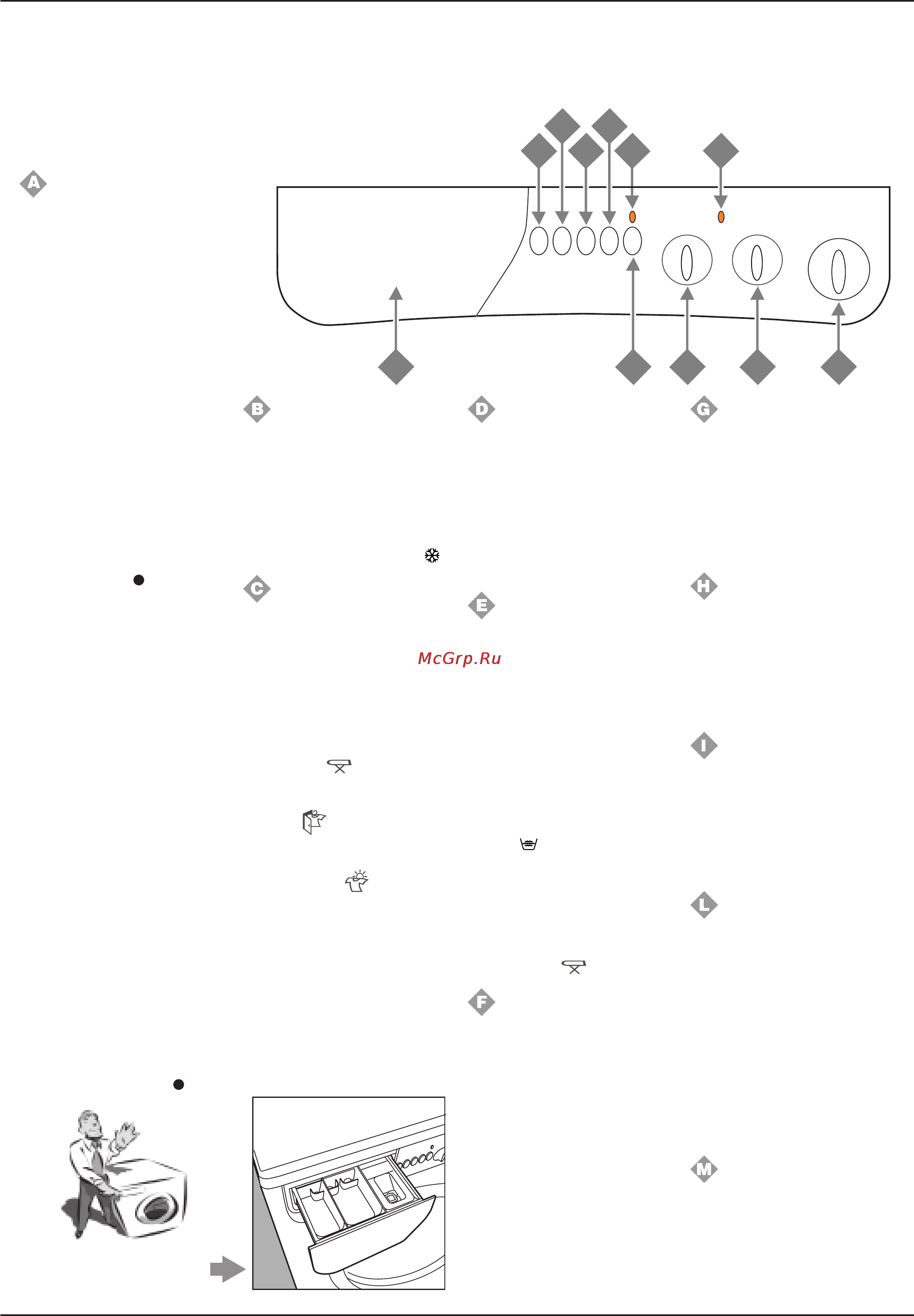 Indesit WD 125 T [4/14] A b c i d