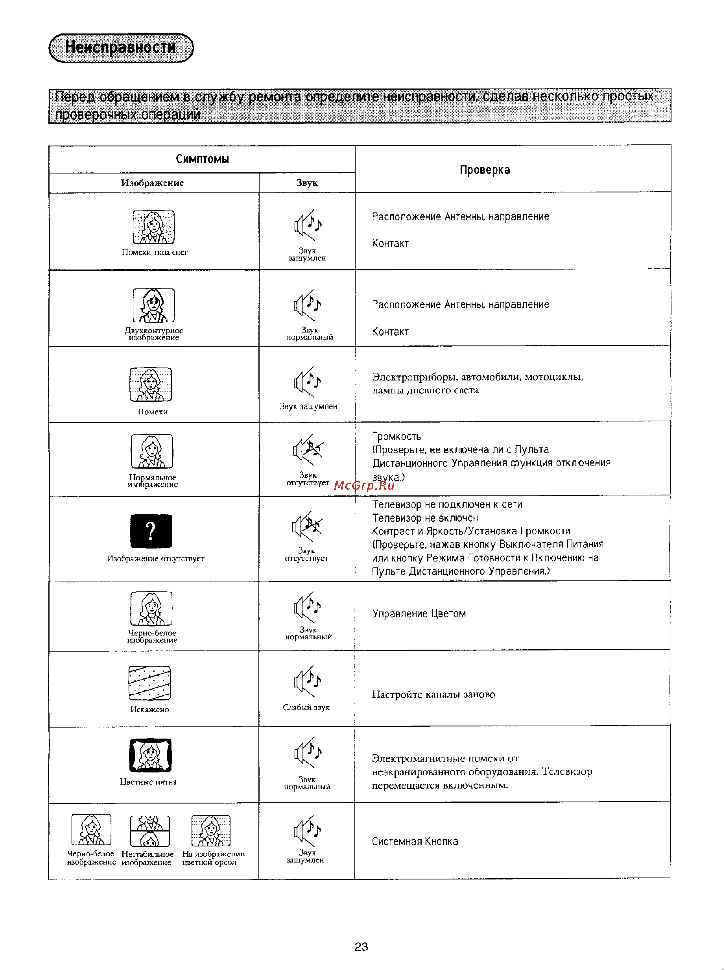 Panasonic TC-21SV2 [26/29] Неисправности