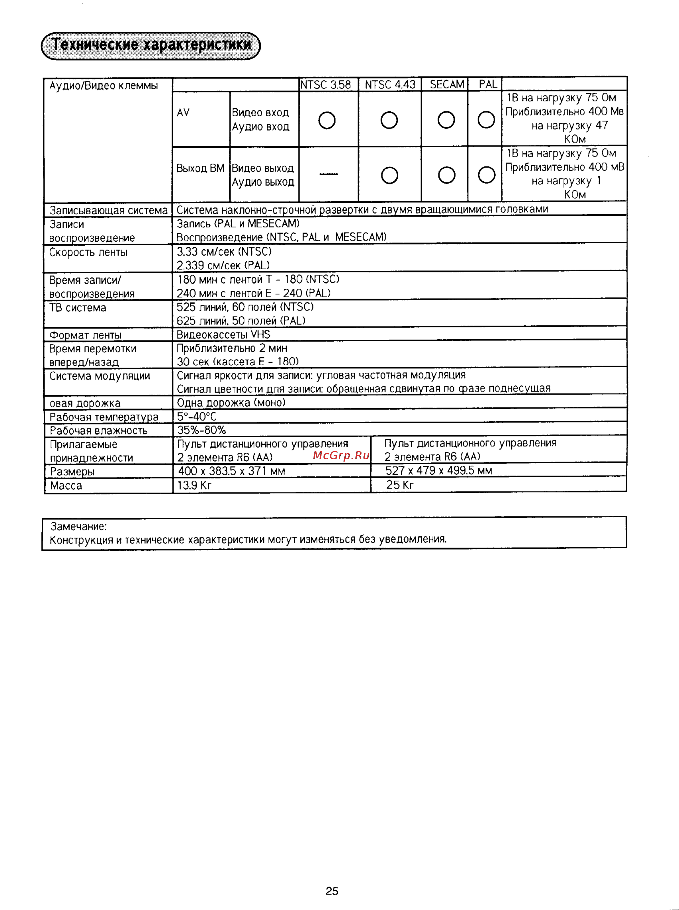 Panasonic TC-21SV2 [28/29] Технические характеристики