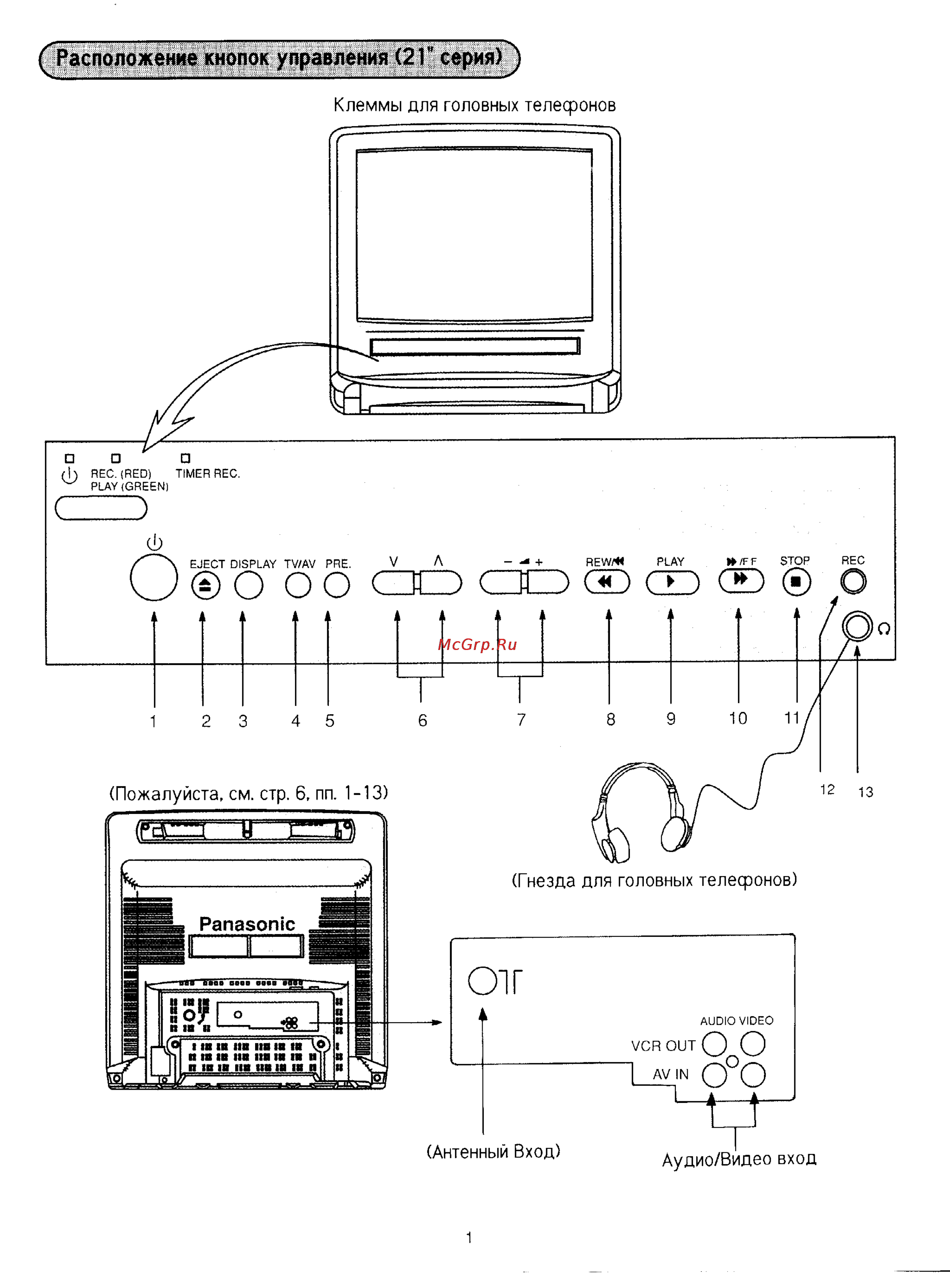 Panasonic TC-21SV2 [4/29] Panasonic
