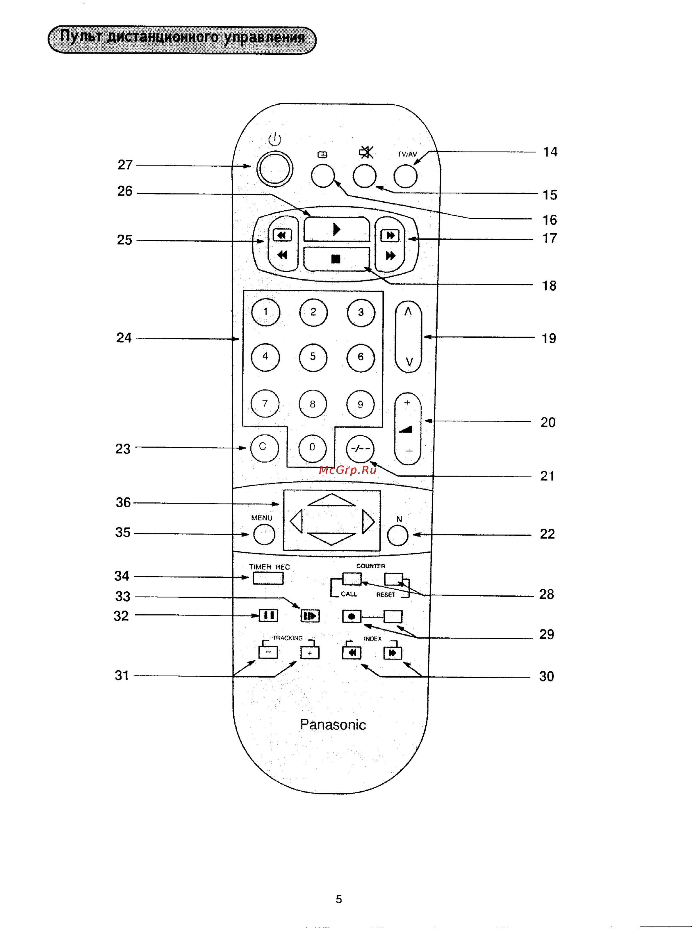 Panasonic TC-21SV2 Инструкция по эксплуатации онлайн [8/29] 37735