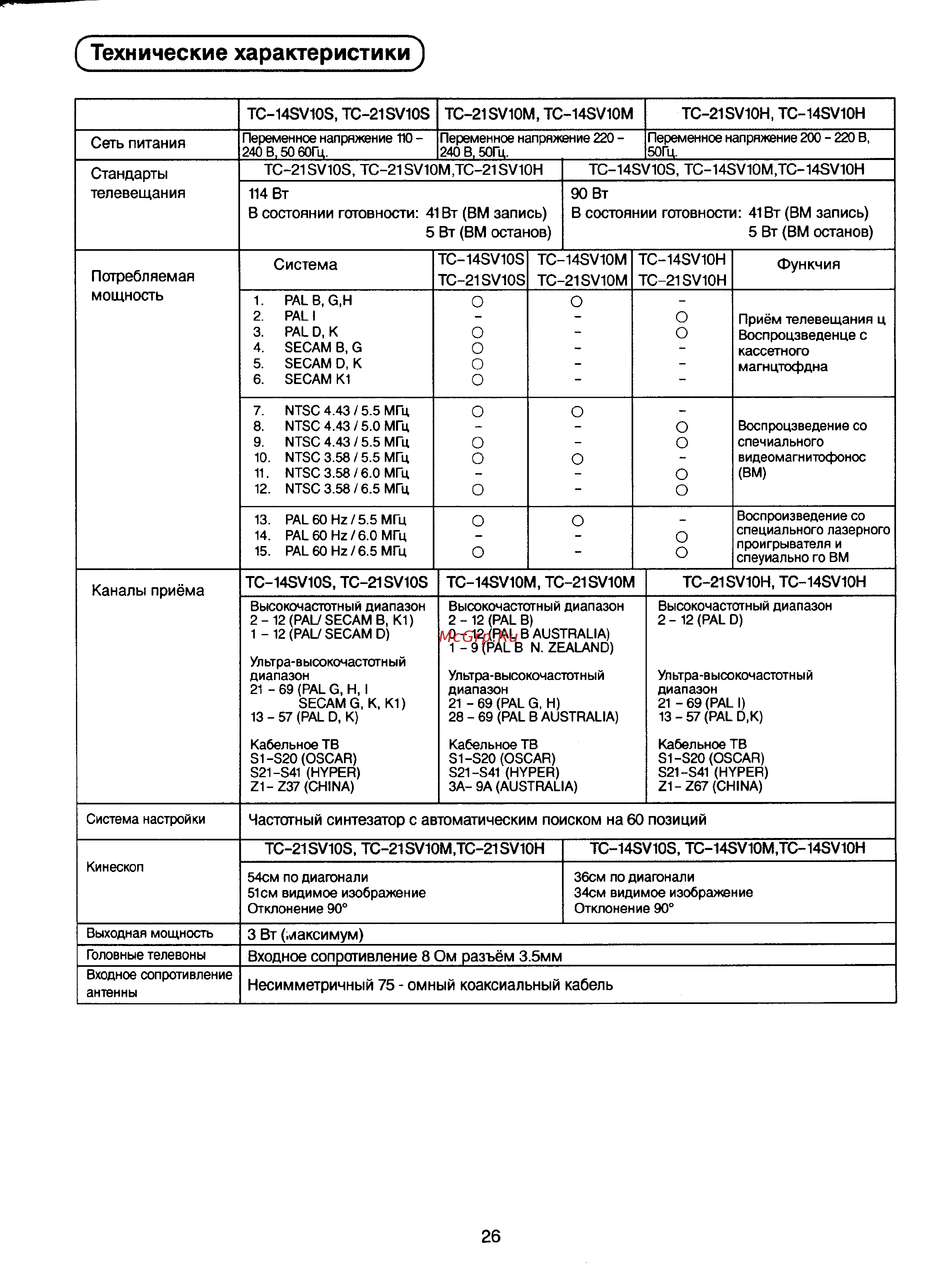 Panasonic TC-14SV10H [29/31] Технические характеристики