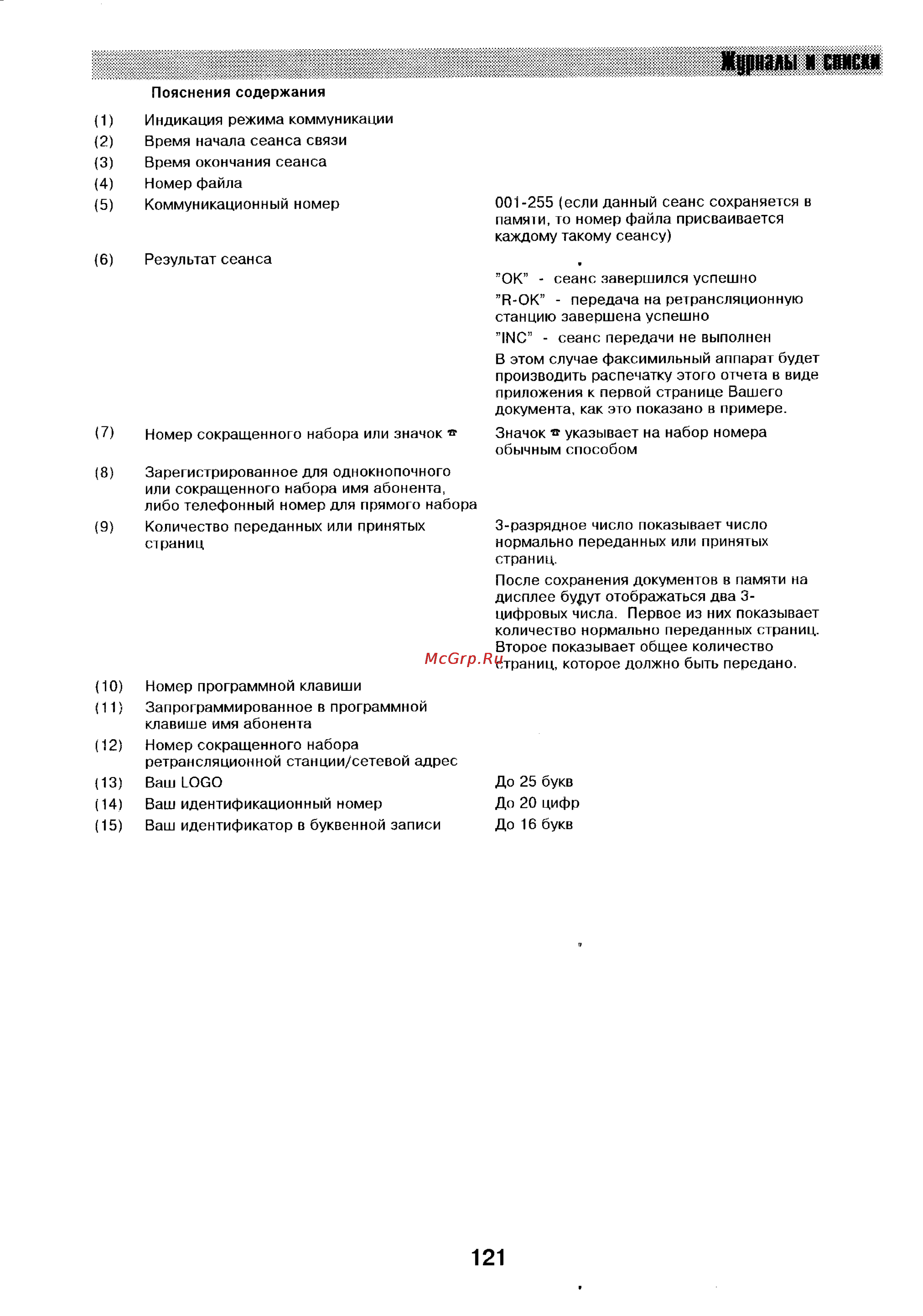 Panasonic UF-744 [120/156] Журналы я ma