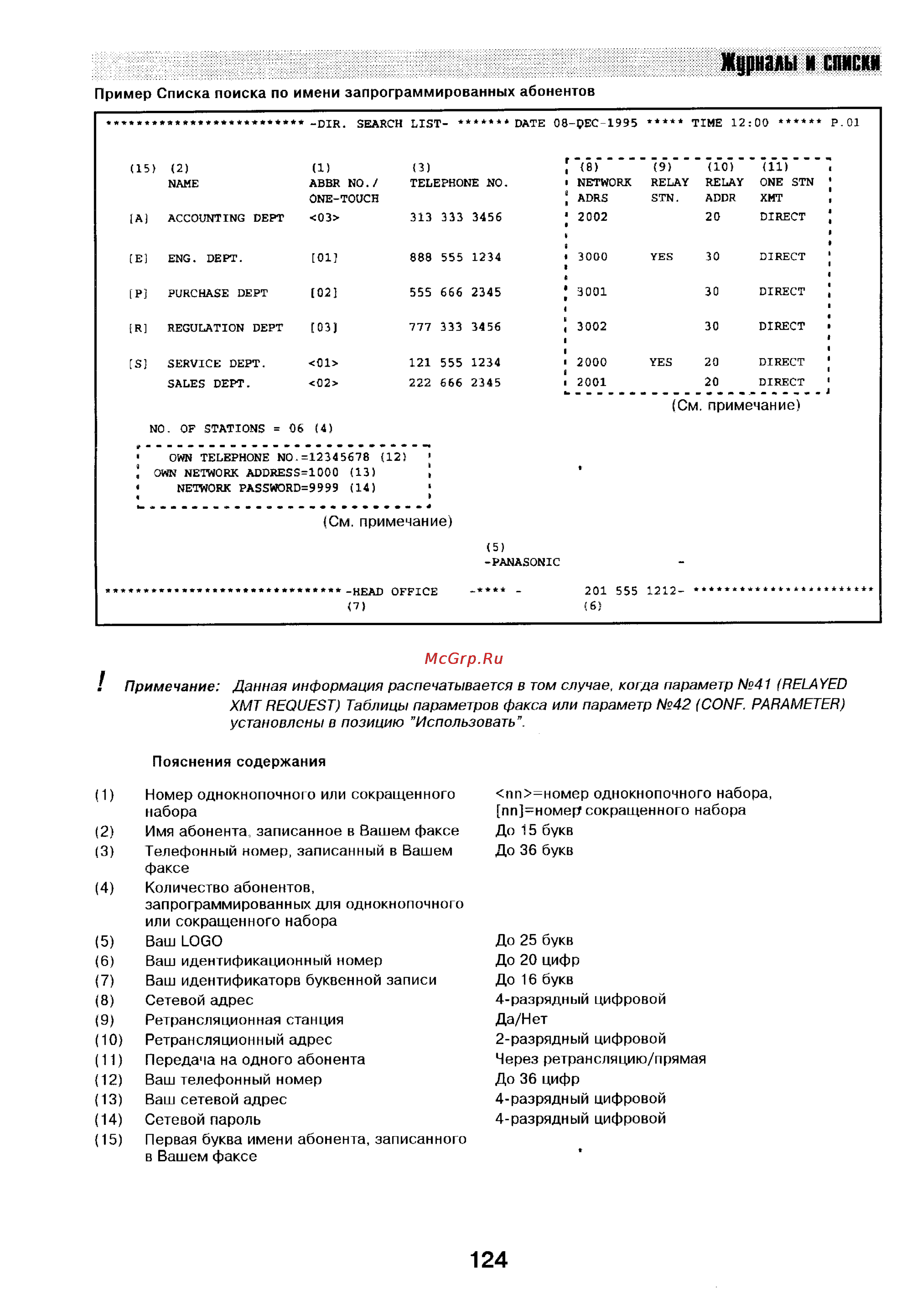 Panasonic UF-744 [123/156] Журналы и списки