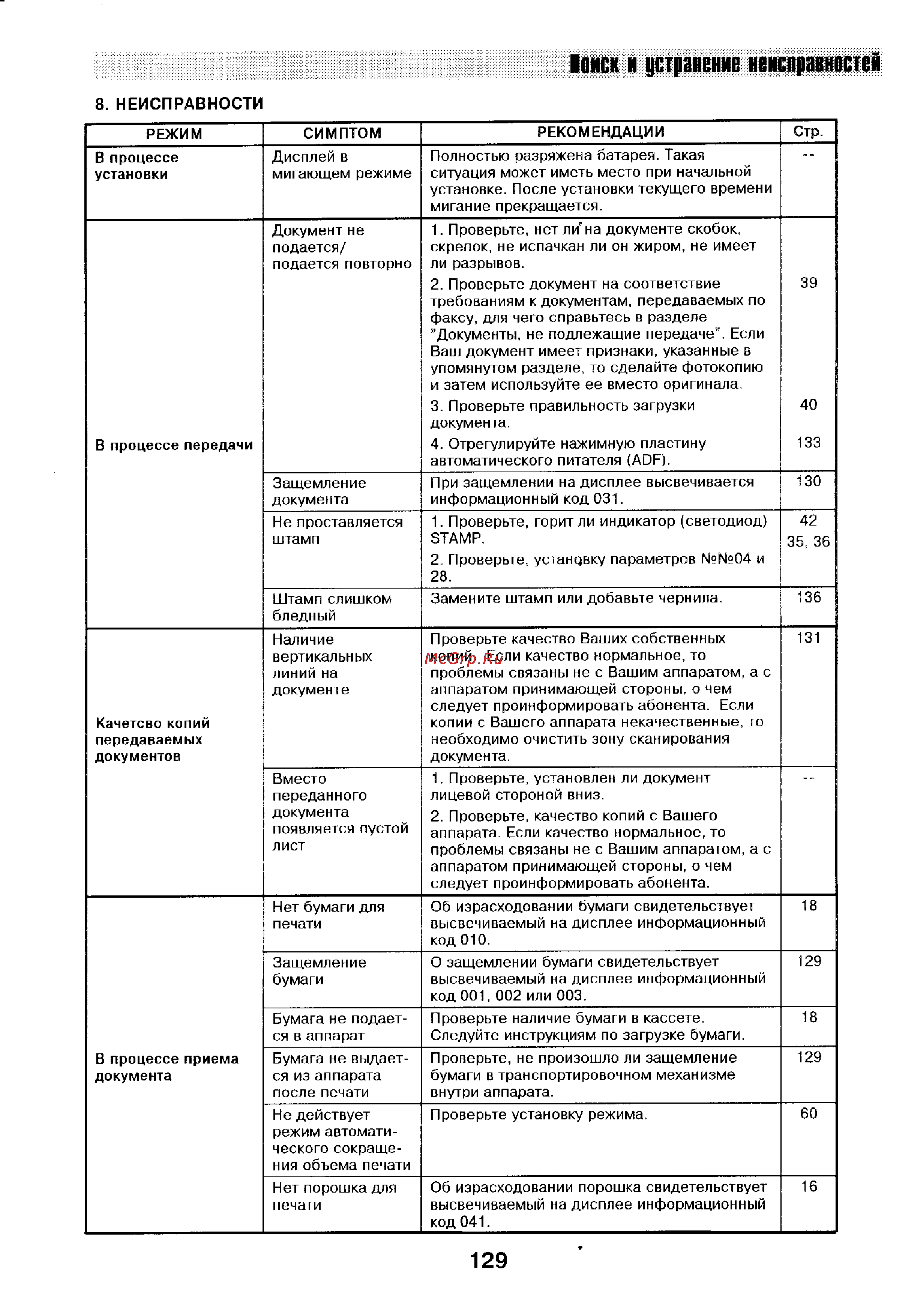 Panasonic UF-788 [127/156] Помех n устранение неисправностей