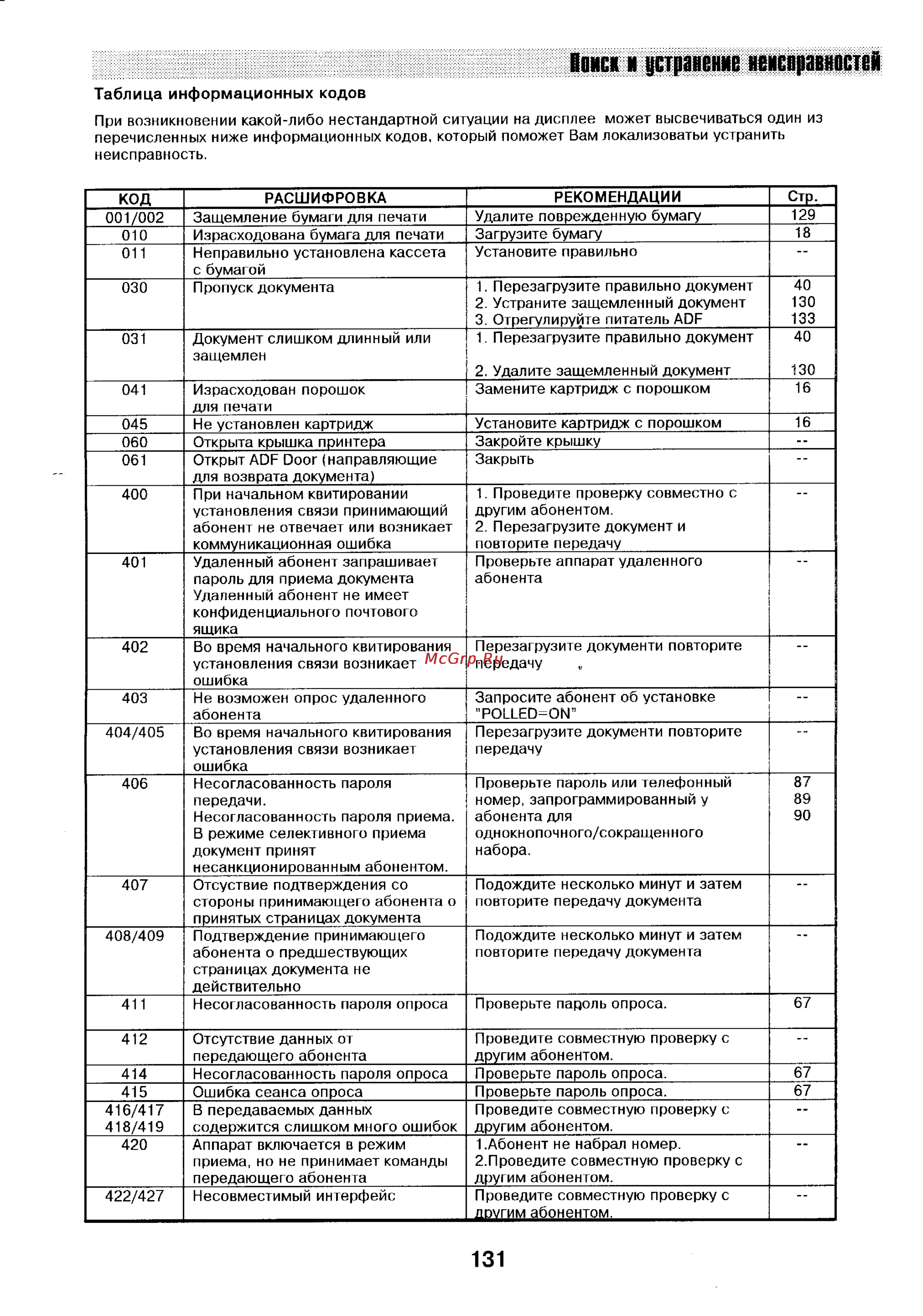 Panasonic UF-788 [129/156] Оиск и устранение неисправностей