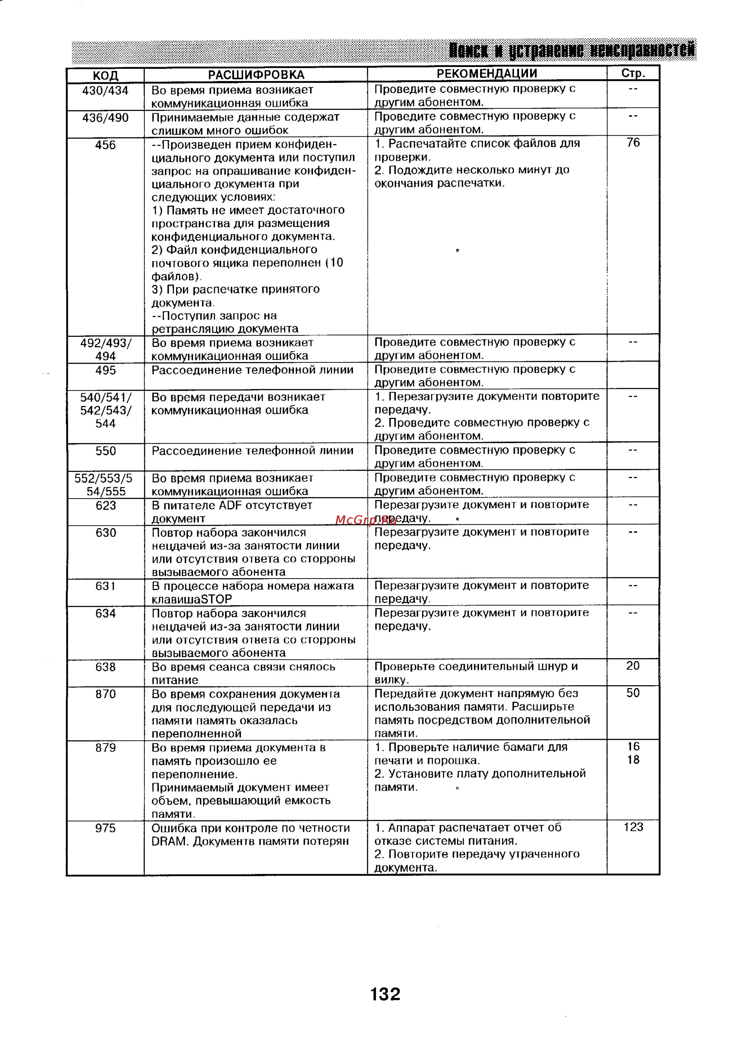 Panasonic UF-744 [130/156] И it дстравенме иеисправнвстей
