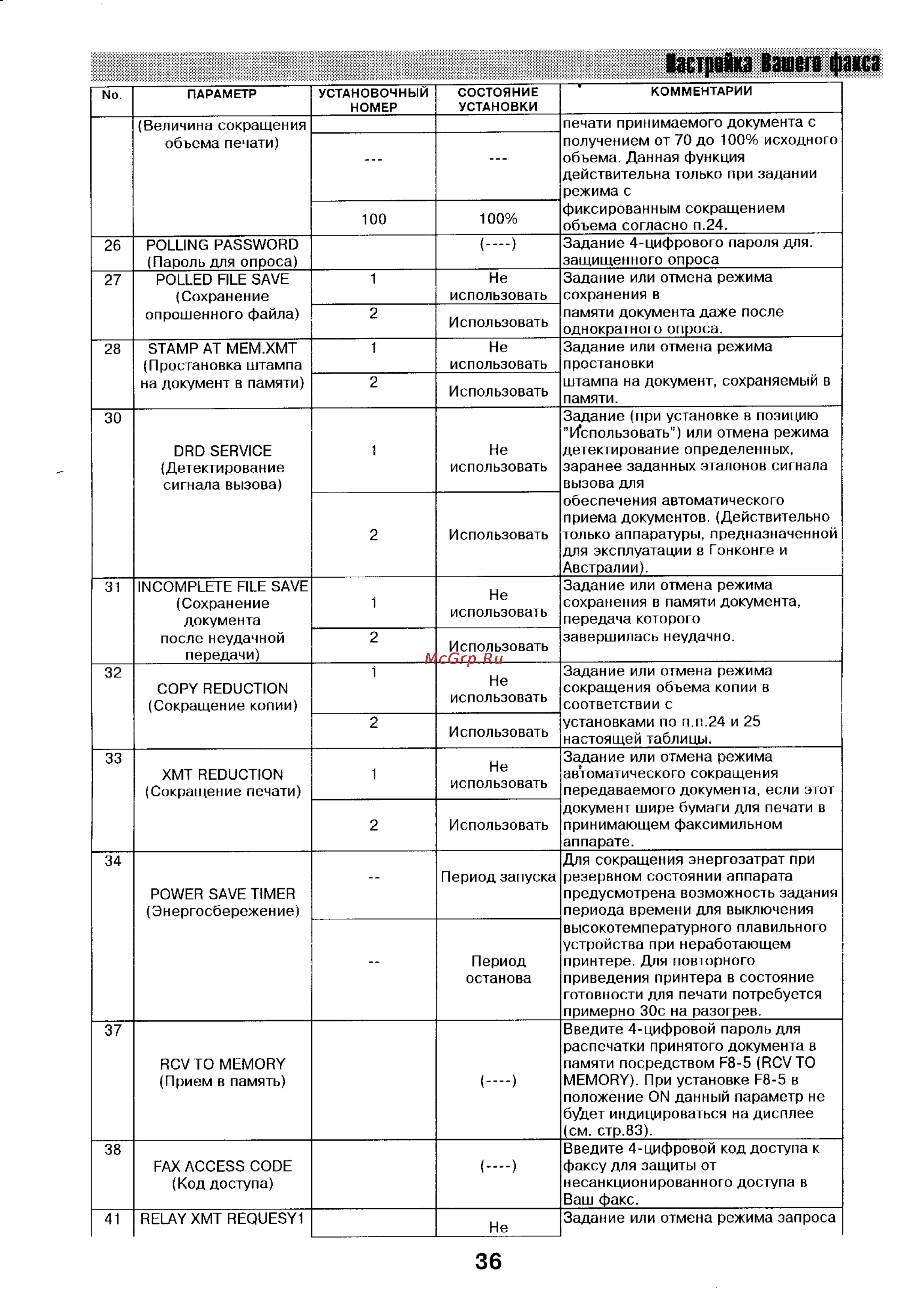 Panasonic UF-744 [36/156] Острайка baiaen фаеса