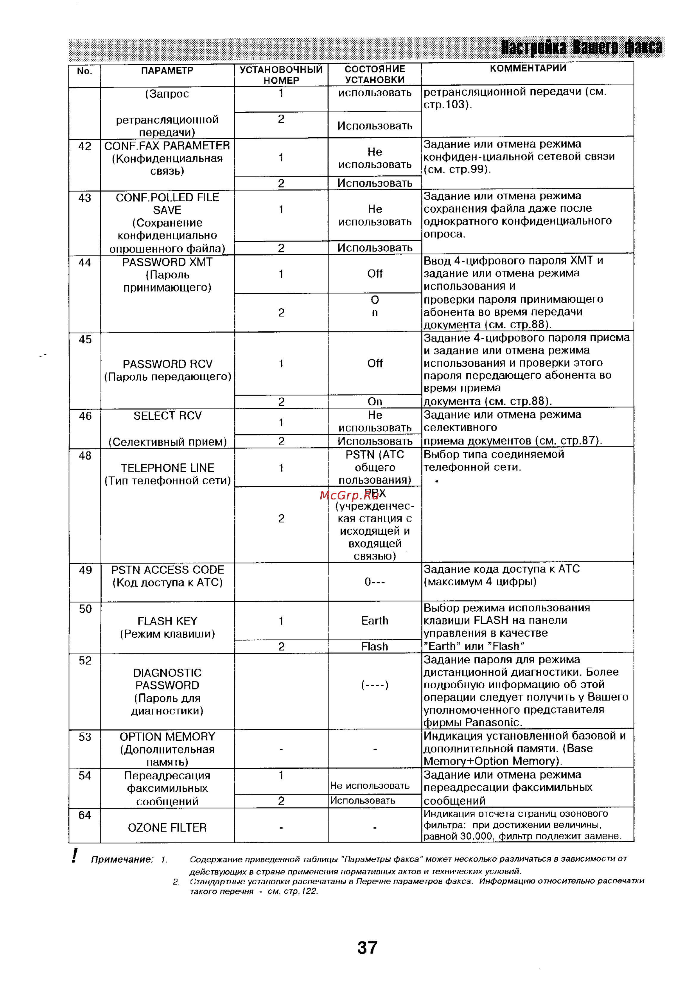 Panasonic UF-744 [37/156] Астройка взиего фака