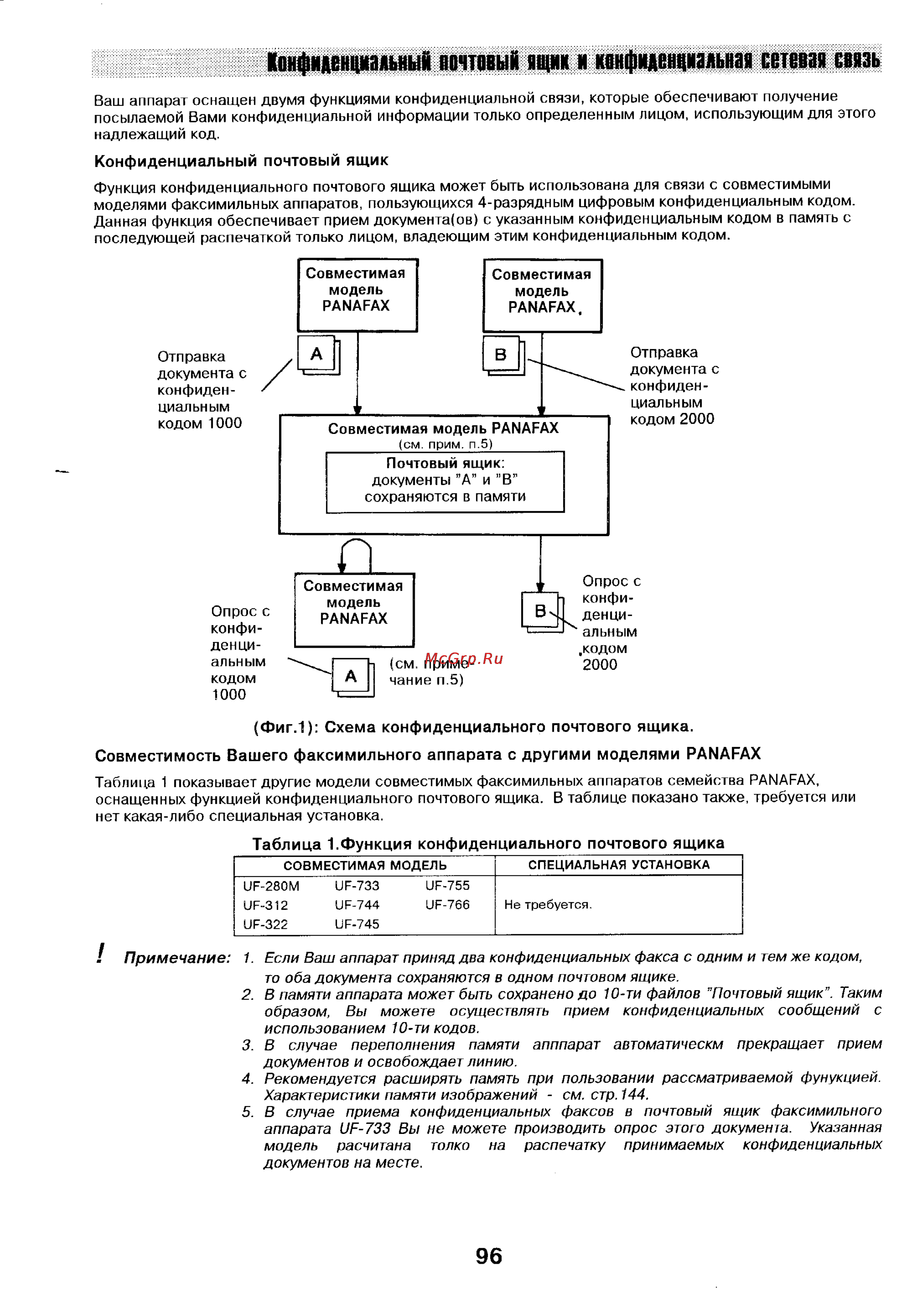 Panasonic UF-744 [95/156] Конфиденциальный почтовый ящик и конфиденциальная сетевая связь