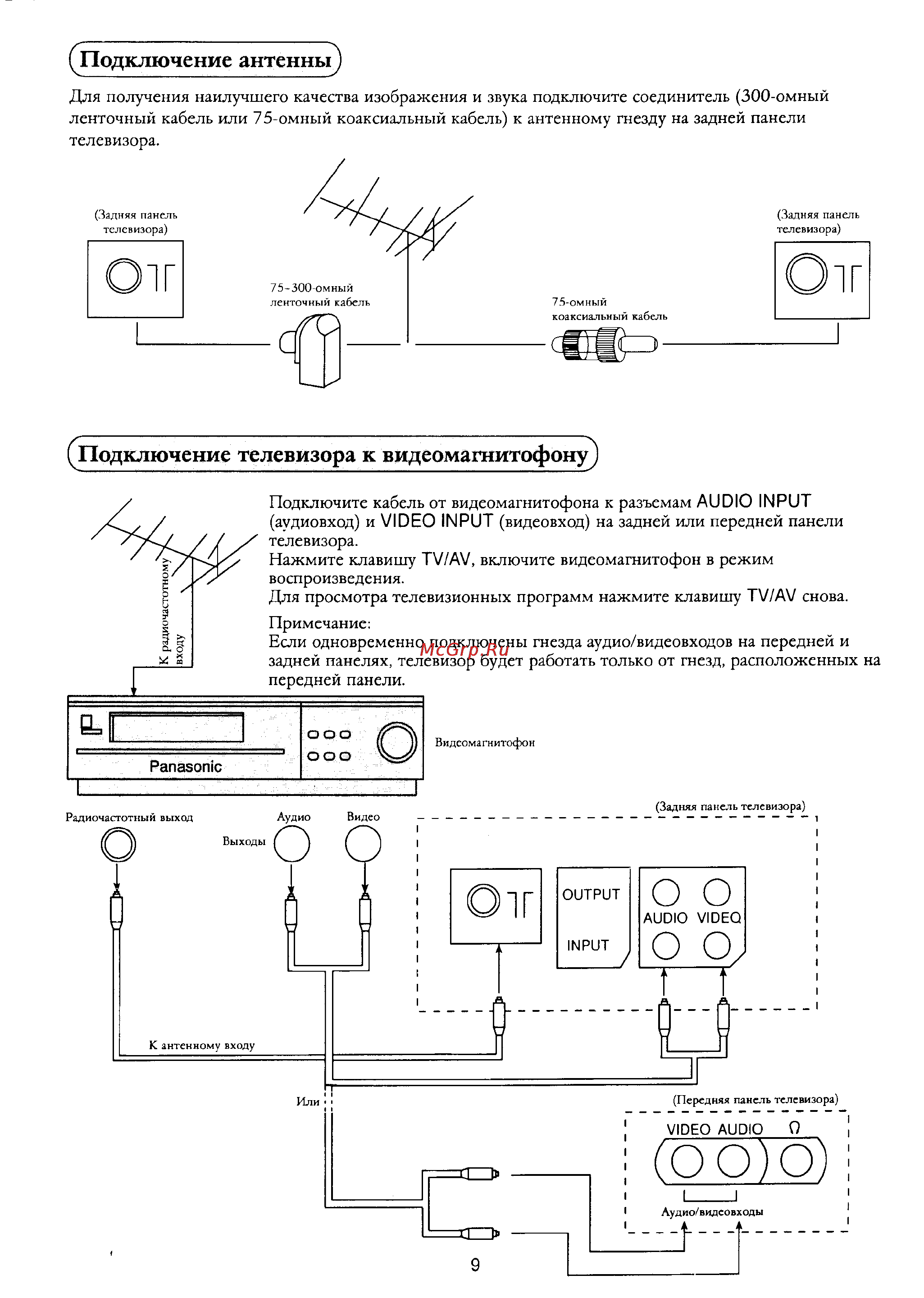 Panasonic TC-21S2A [10/12] Антенны
