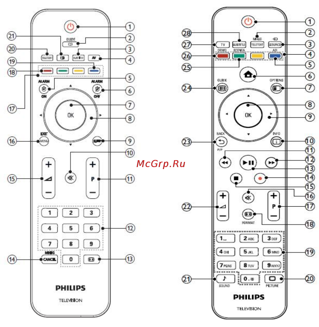 Philips 26HFL3381D [2/51] Notice