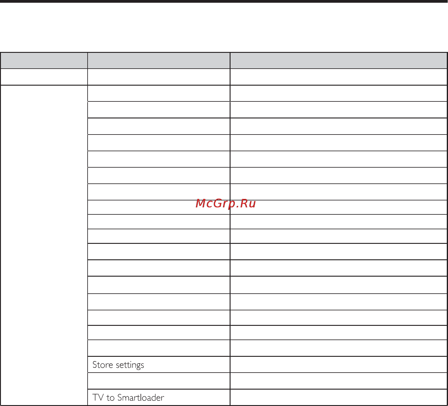 Philips 26HFL3381D [30/51] Professional mode options