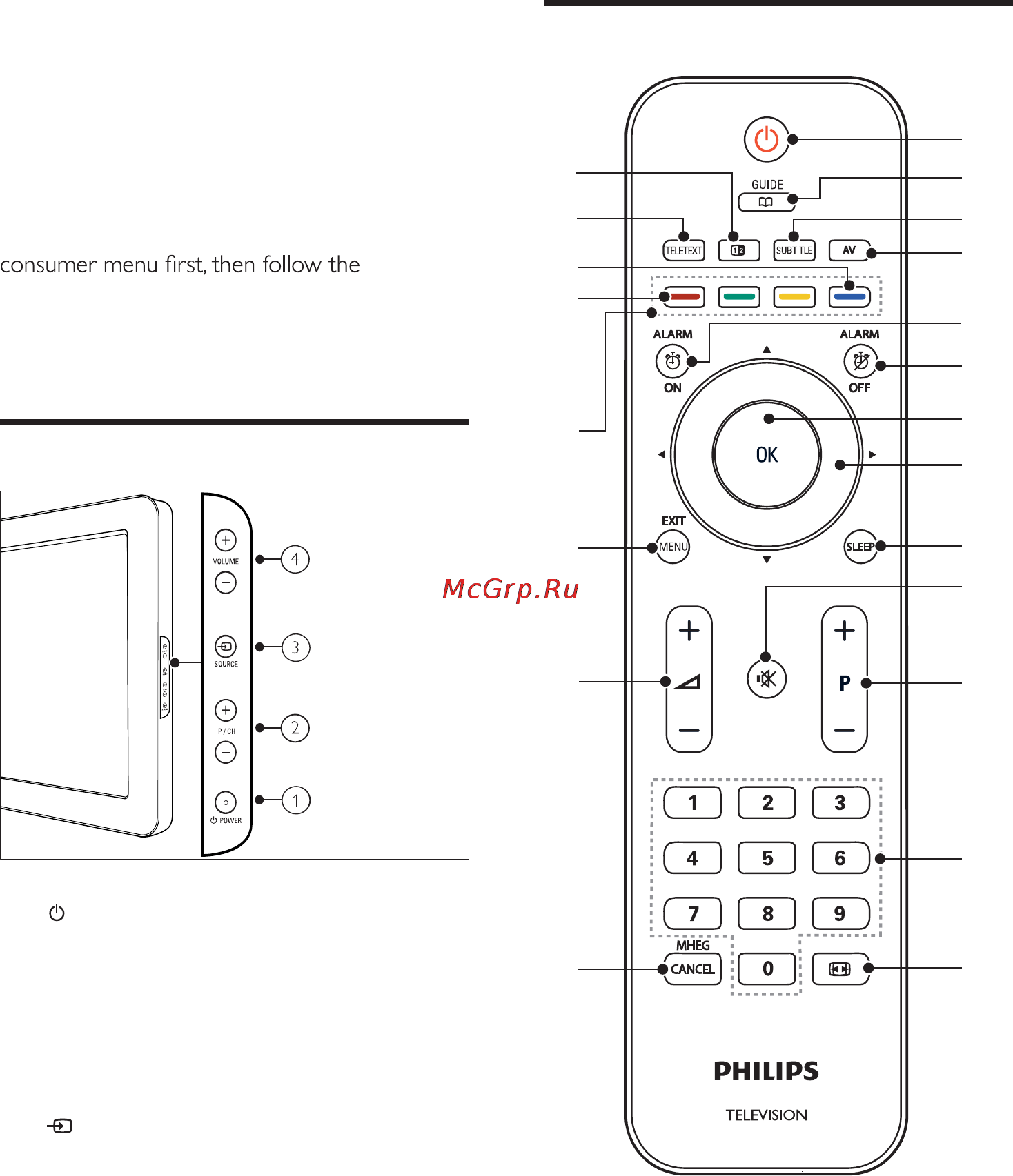 Philips 22HFL3381D [9/51] Tv overview