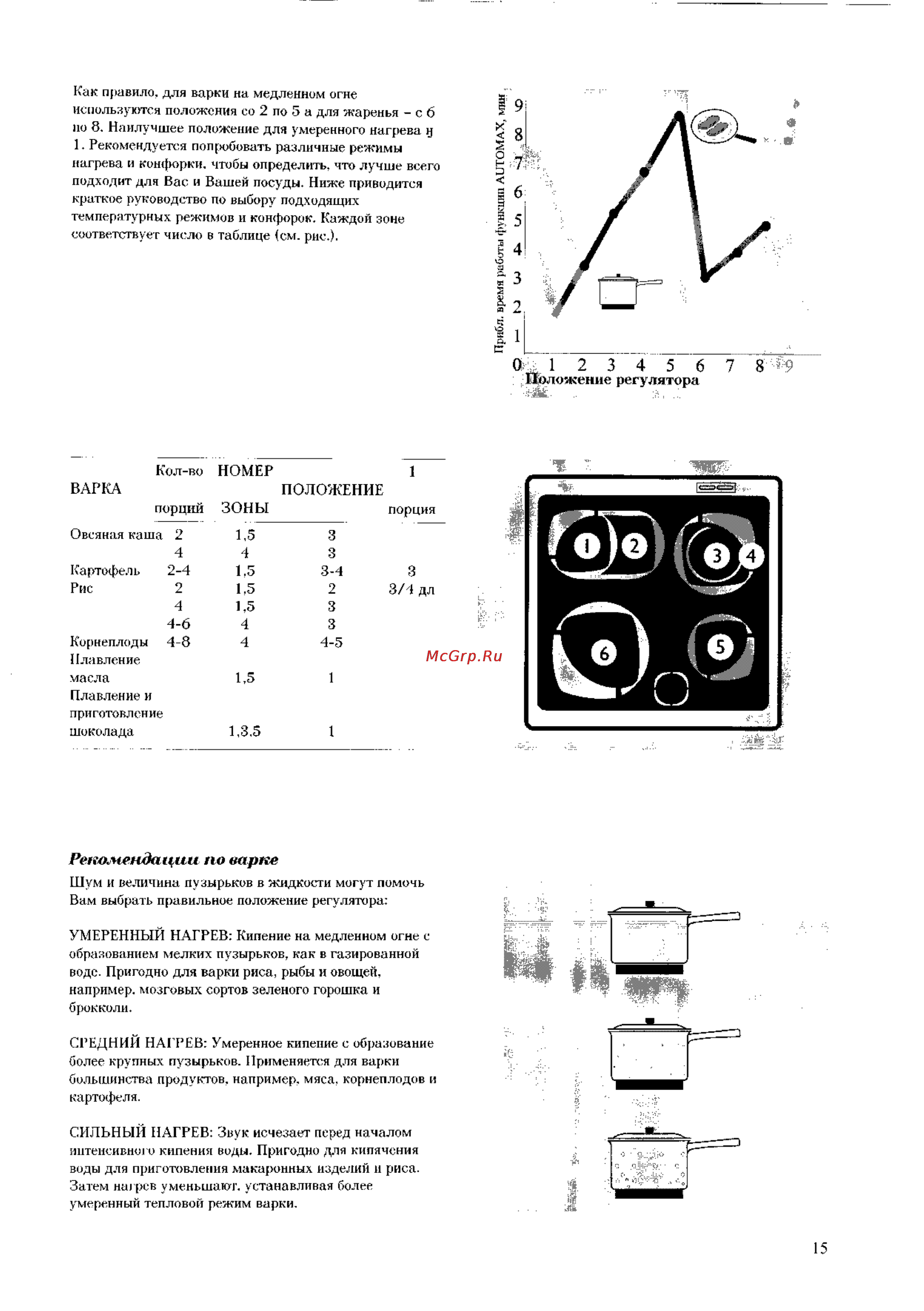 Electrolux EK 6173 [15/45] Рекомендации по варке
