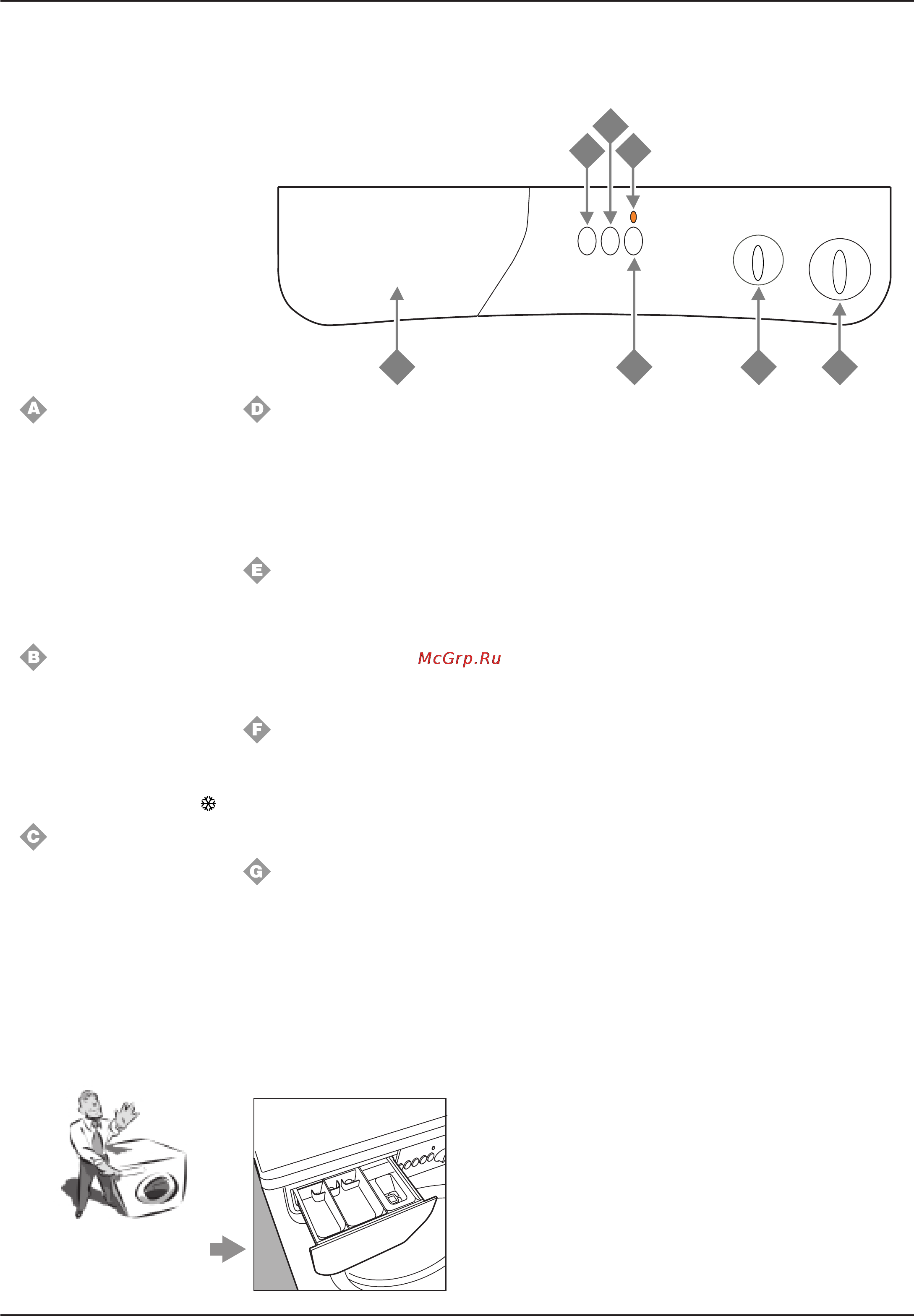 Indesit W 43 T [4/13] A b f c