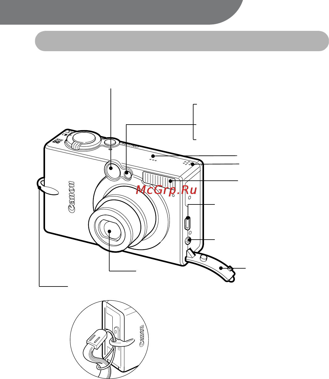 Canon IXUS 500 [16/164] Вид спереди
