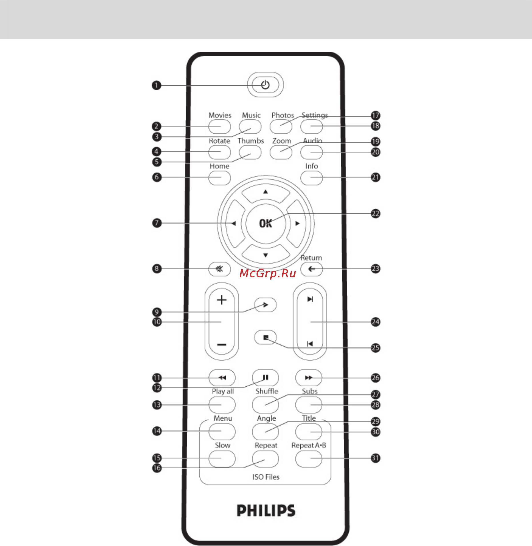 Philips SPE9030CC Инструкция по эксплуатации онлайн [7/23] 37917