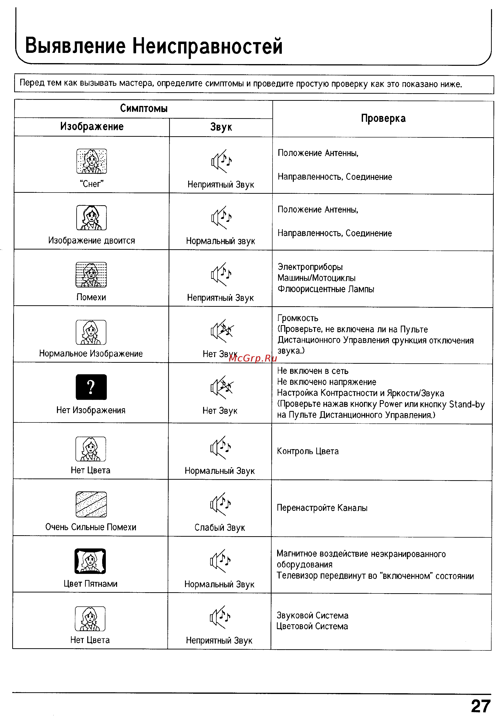 Panasonic TC-21PM70R [27/29] Выявление неисправностей