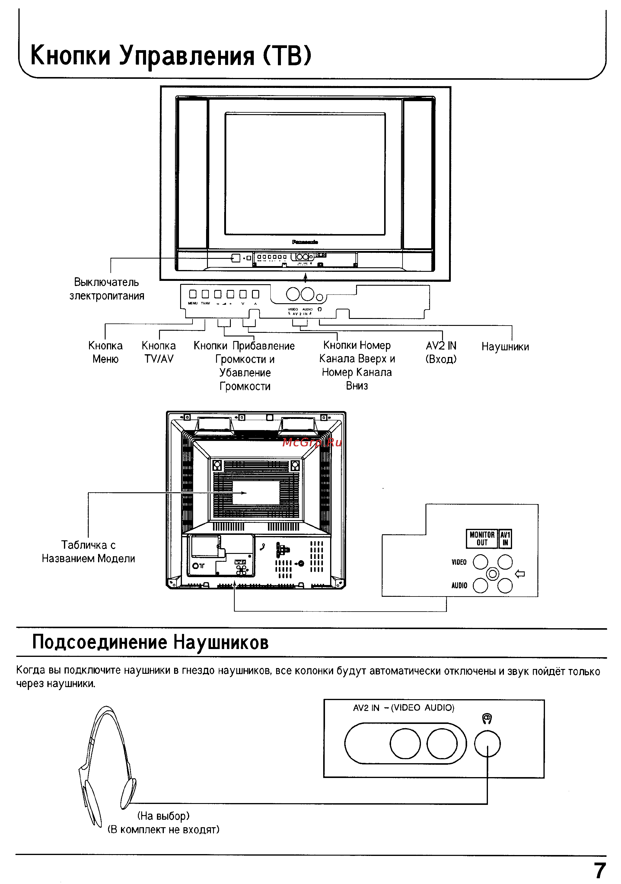 Panasonic TC-21PM70R [7/29] Кнопки управления тв