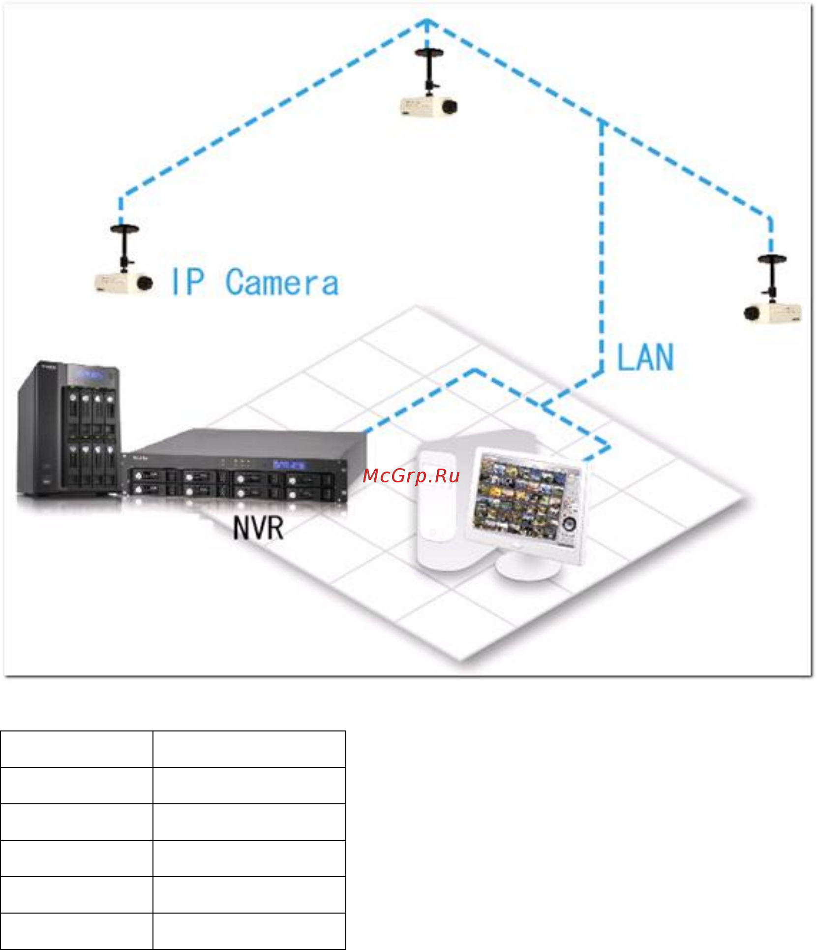 Qnap VS-12156U-RP Pro [245/262] Приложение в примеры конфигурации