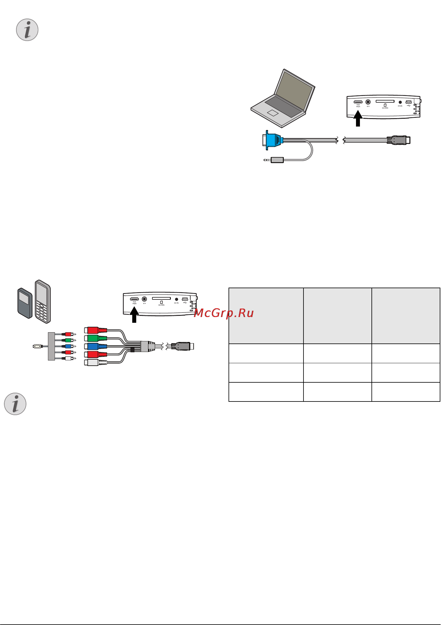 Philips PPX1430 [12/26] Ïîäêë åíèå ê êîìïü òå²ó vga