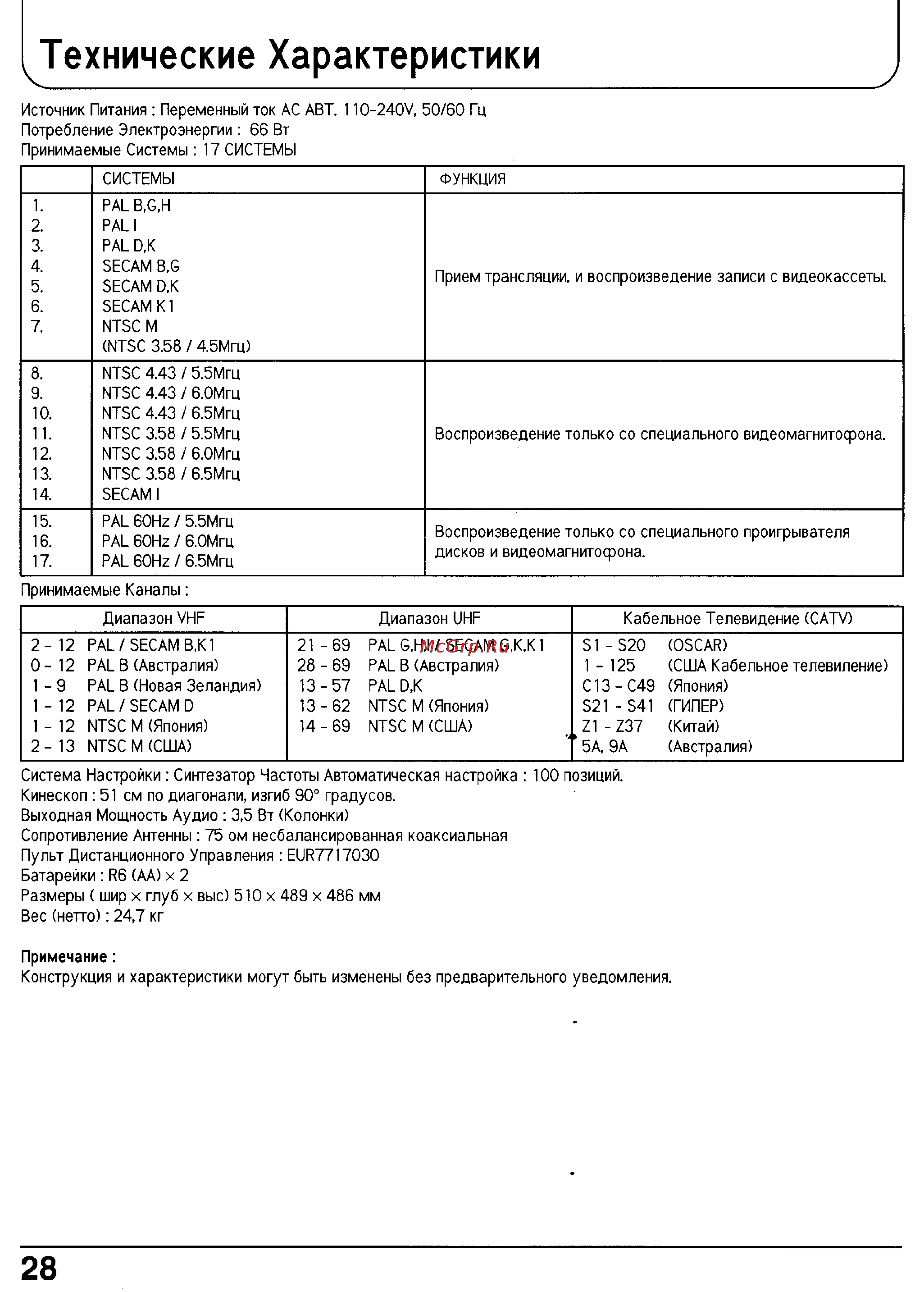 Panasonic TC-21PM50R [28/29] Технические характеристики
