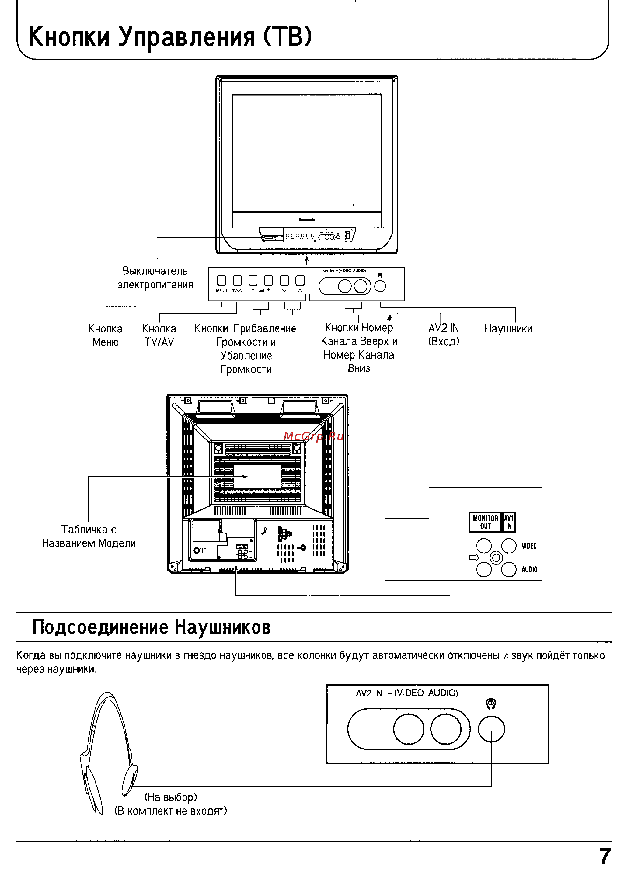 Panasonic TC-21PM50R [7/29] Кнопки управления тв