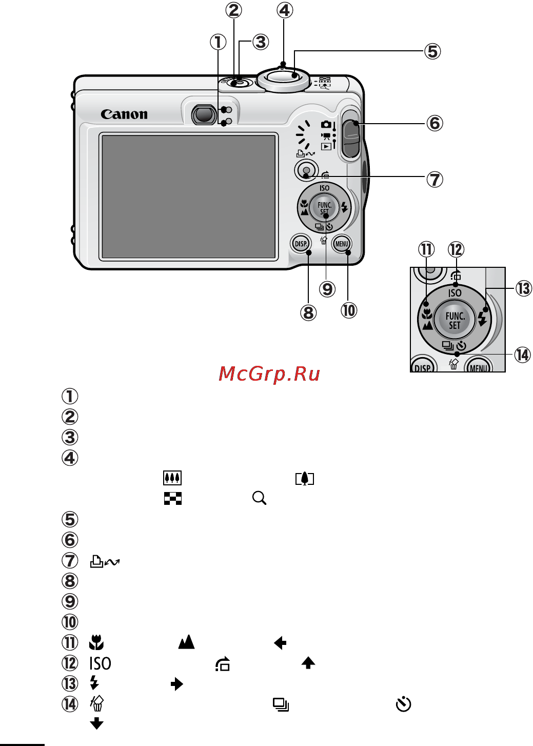 Canon IXUS 60 [16/131] Operation panel